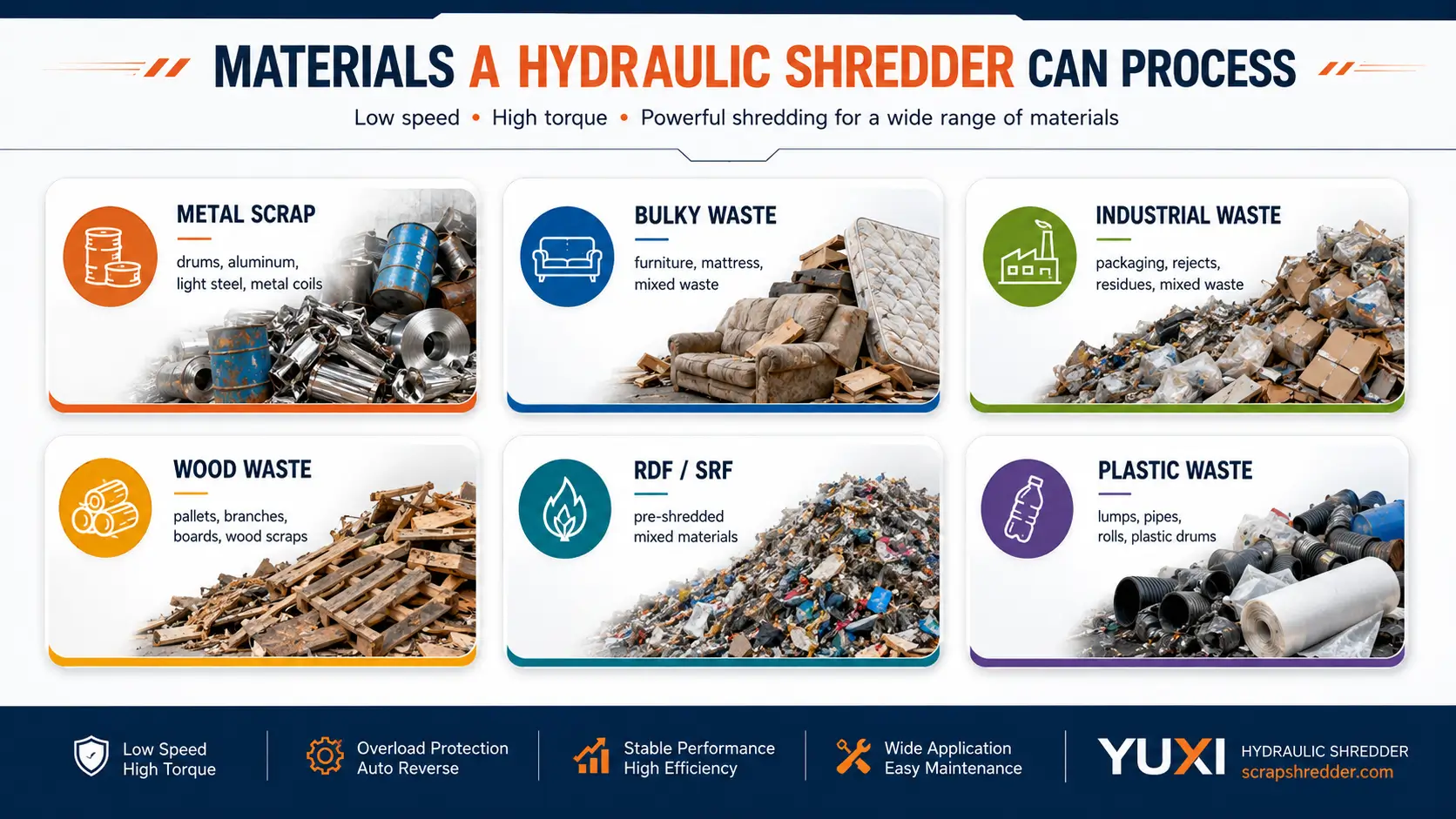 Hydraulic shredder for metal scrap bulky waste industrial waste wood RDF and plastic recycling