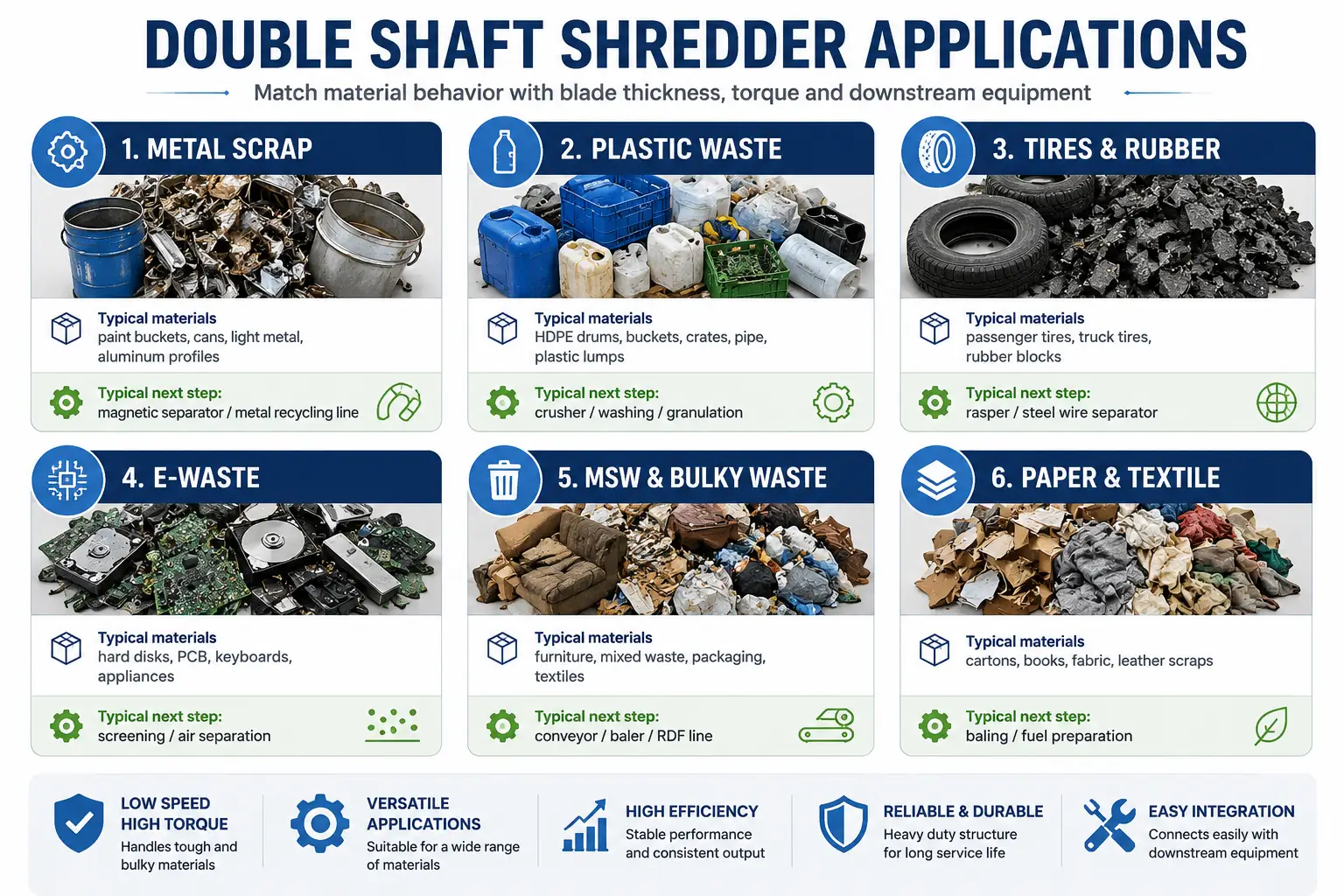Double shaft shredder applications for metal plastic tire and bulky waste