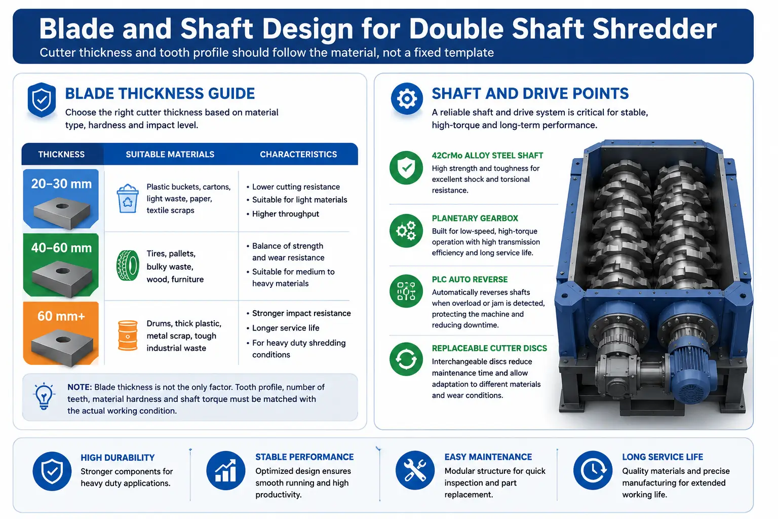 How to choose a double shaft shredder machine