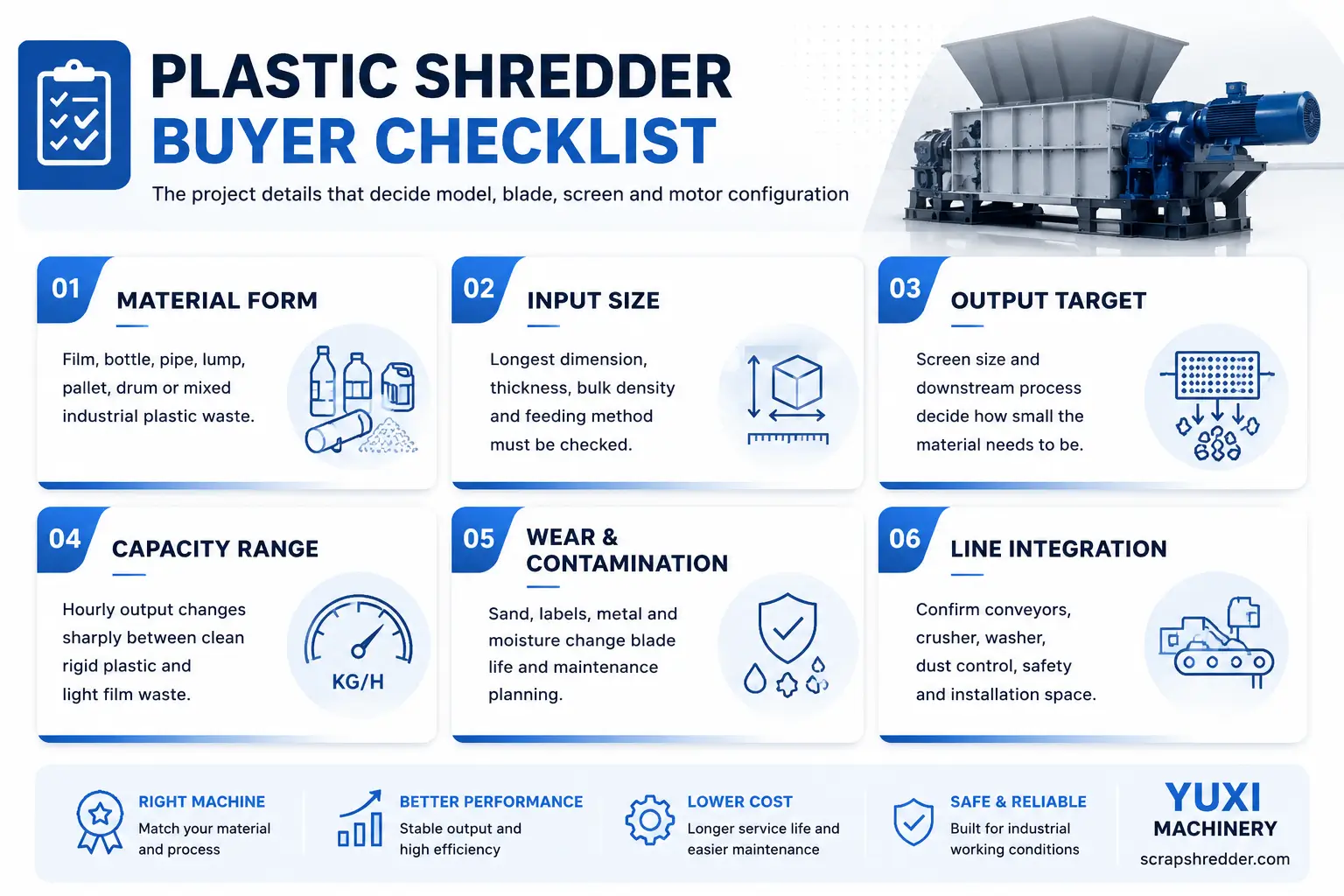 Plastic shredder buyer checklist for material input size output capacity contamination and line integration