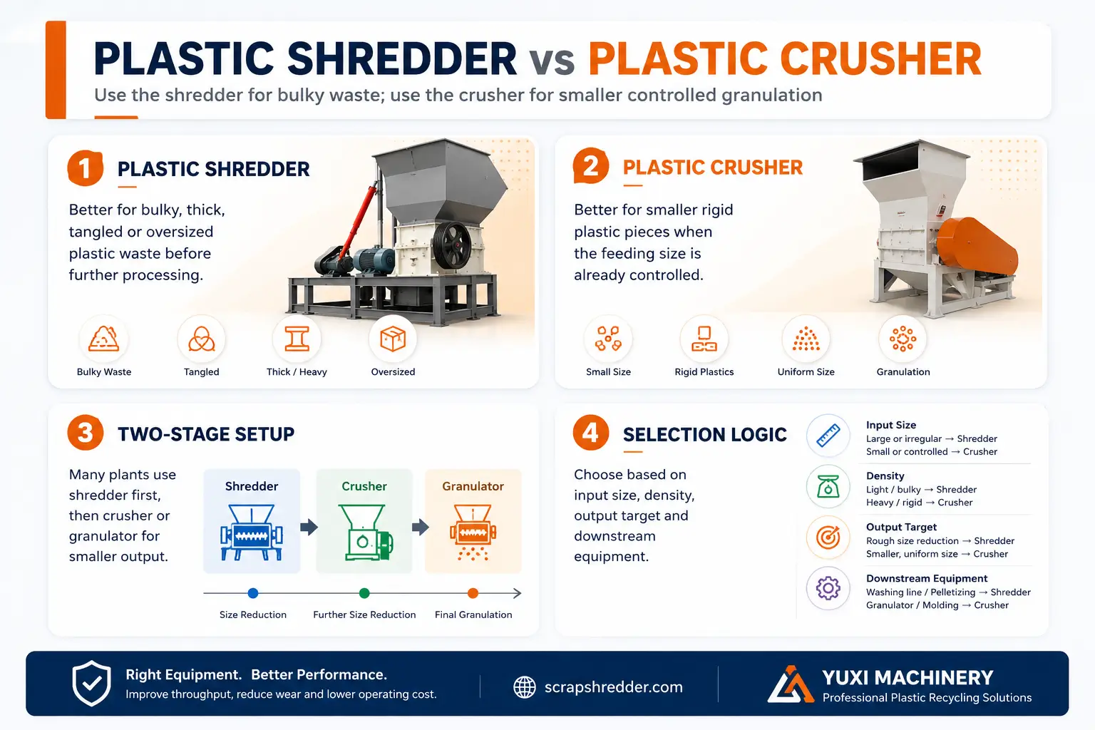 Plastic shredder vs plastic crusher comparison for recycling projects