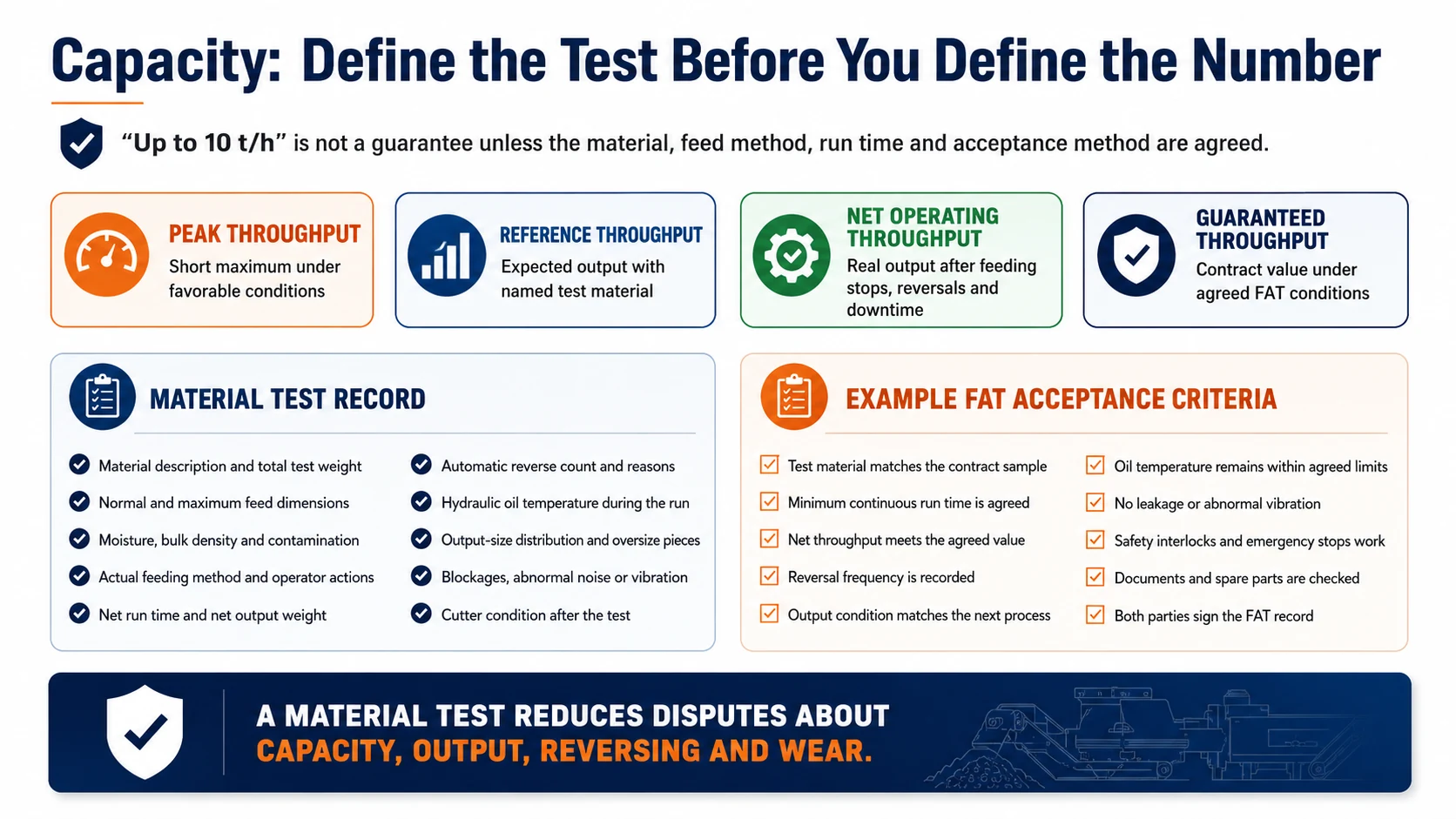 Hydraulic shredder capacity definitions and factory acceptance test checklist