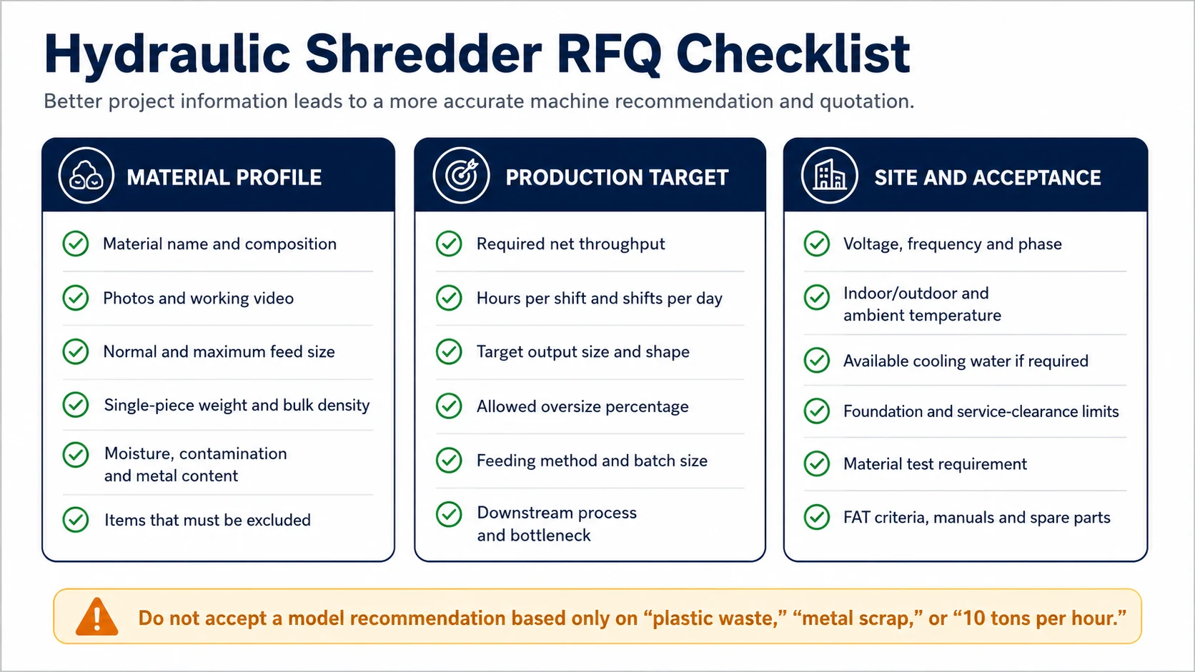 Hydraulic shredder request for quotation information checklist