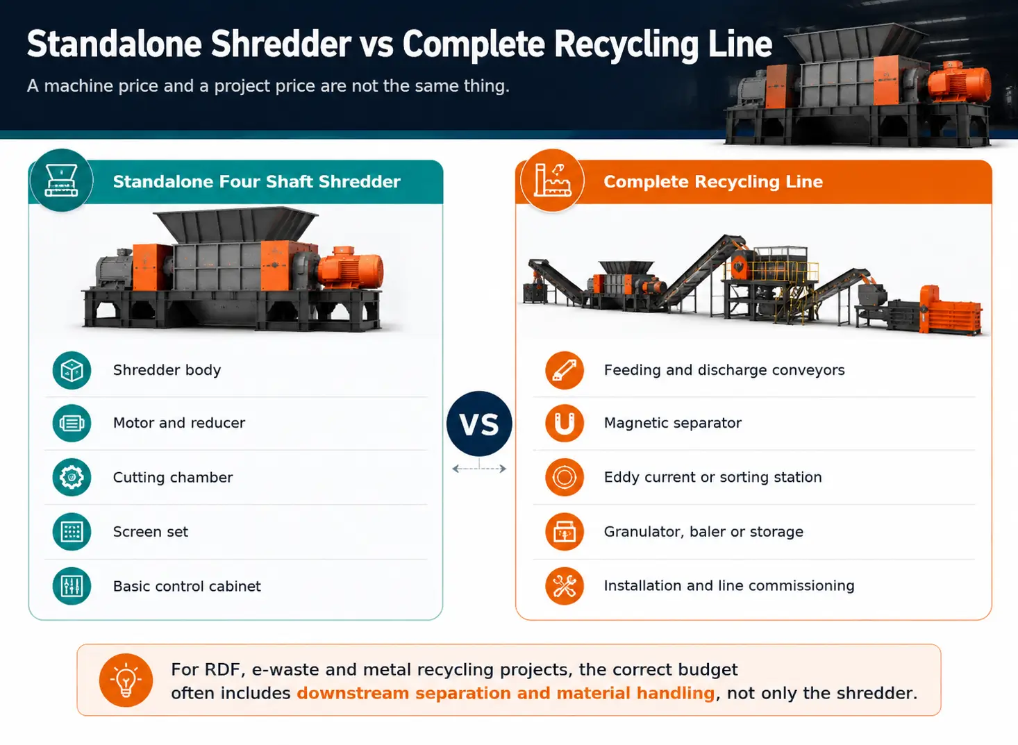 Standalone four shaft shredder cost compared with complete recycling line cost