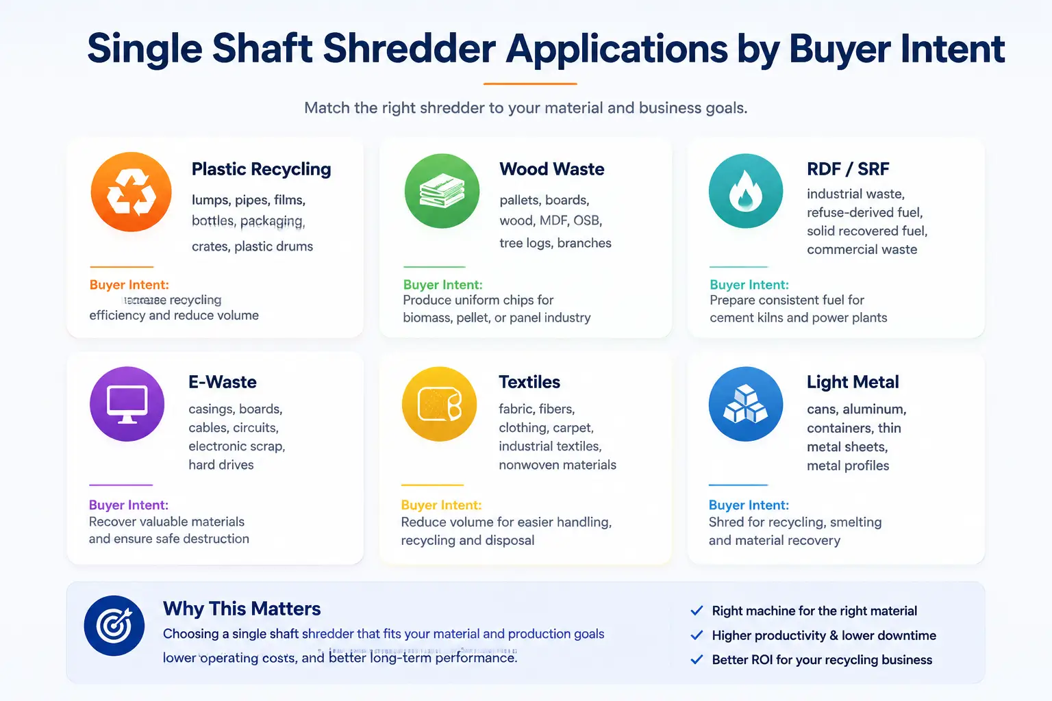 Single shaft shredder applications including plastic recycling wood waste RDF e-waste textiles and light metal containers