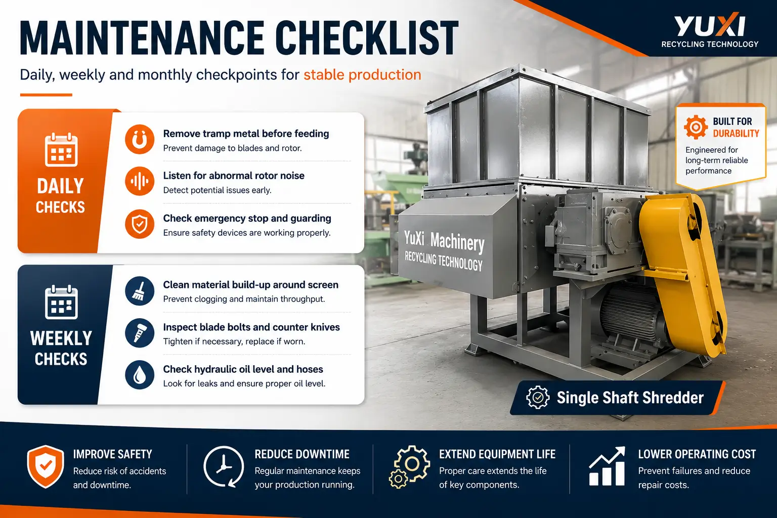 Single shaft shredder maintenance checklist covering daily and weekly inspection points