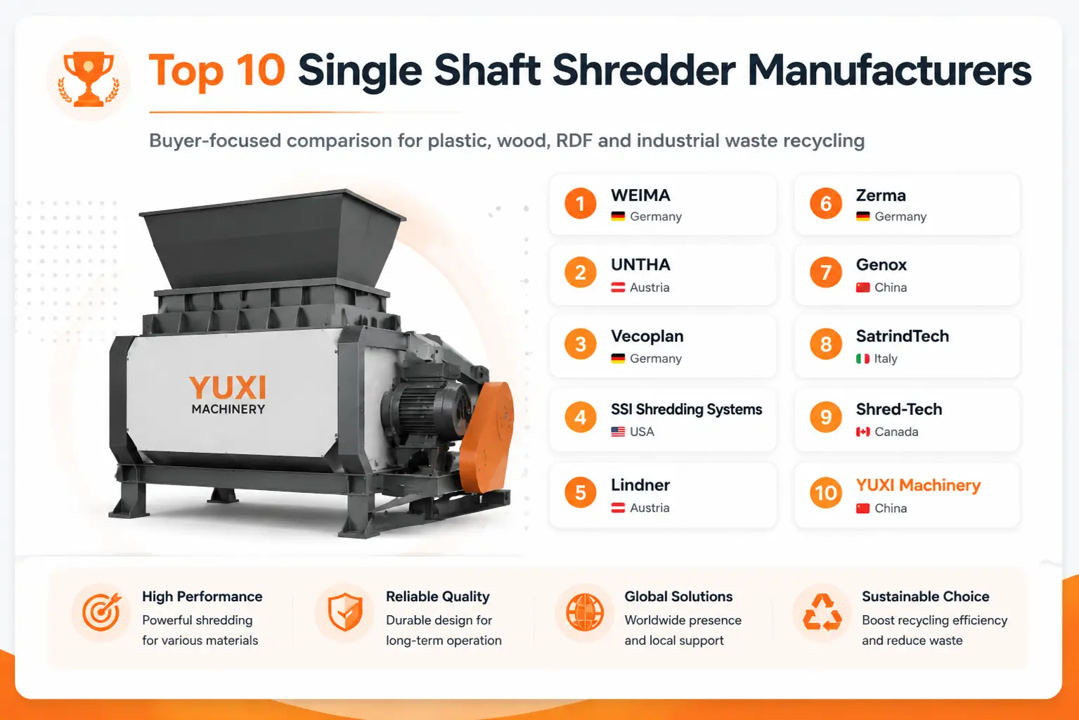 Top 10 single shaft shredder manufacturers comparison with industrial shredder illustration