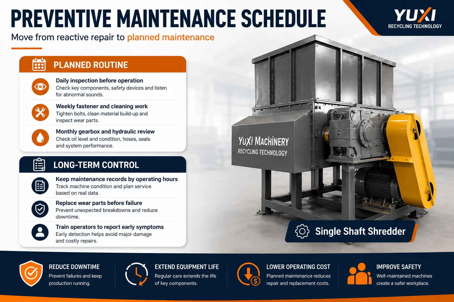Single shaft shredder preventive maintenance schedule from daily checks to long term control