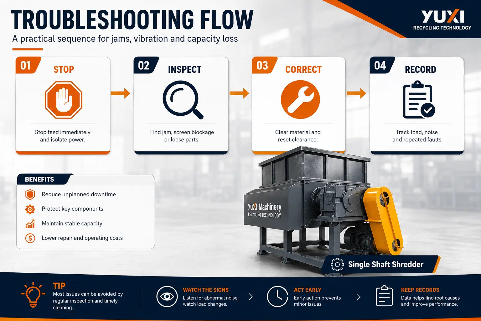 Single shaft shredder troubleshooting flow for jams vibration overload and capacity loss