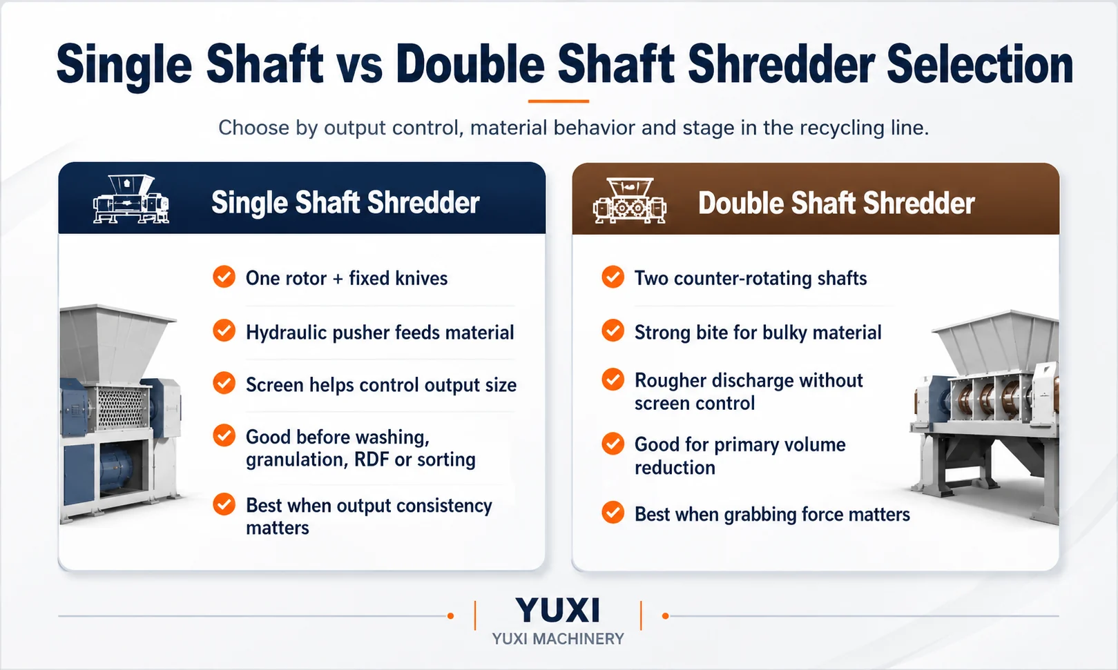 Single shaft vs double shaft shredder selection map for industrial recycling projects