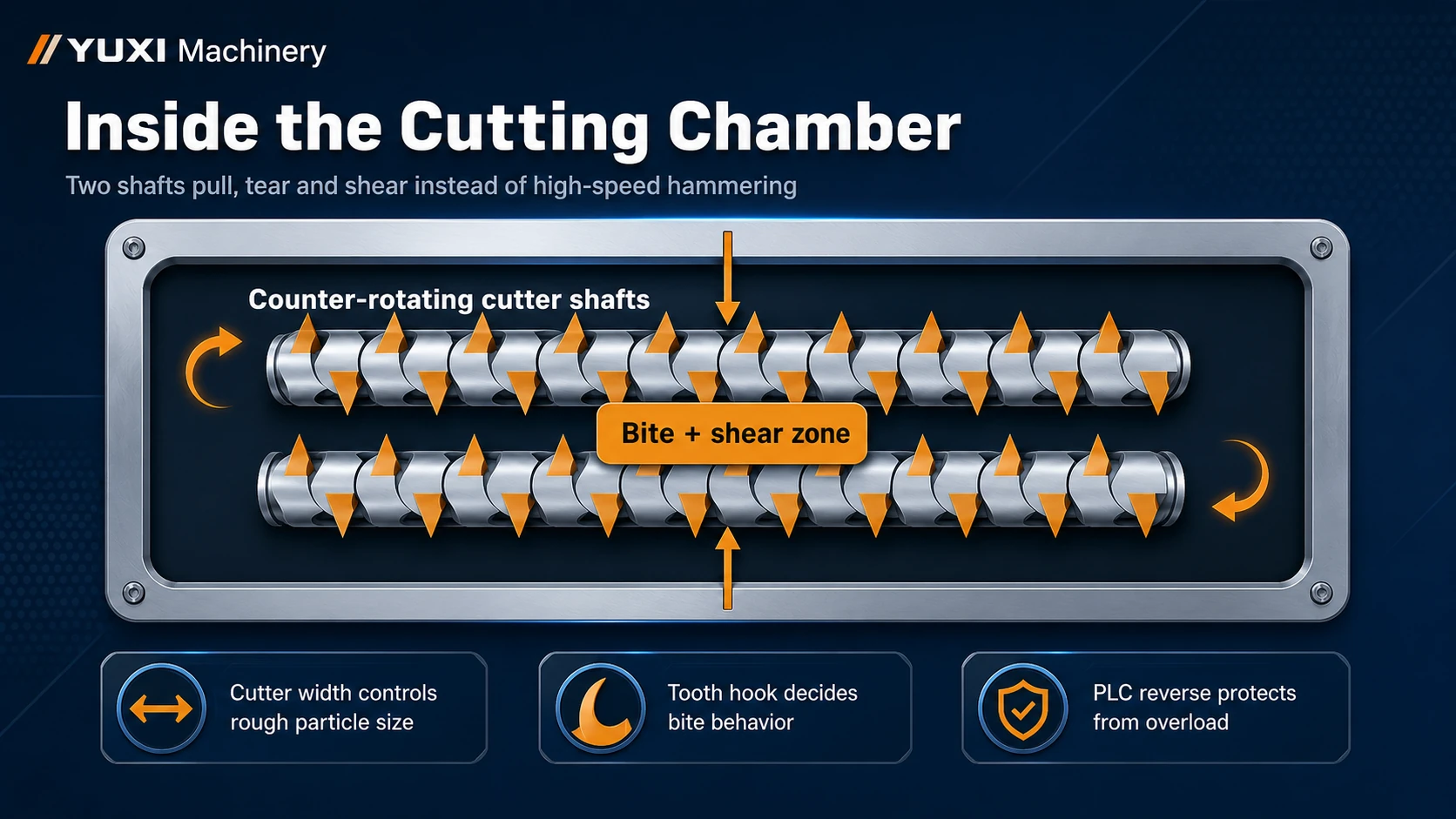 Double shaft shredder cutting chamber showing counter rotating cutter shafts