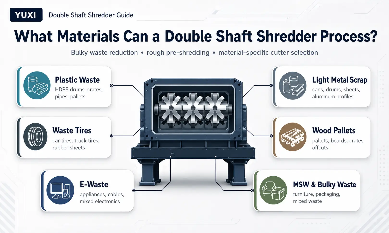 Double shaft shredder material applications including plastic tires metal wood e-waste and bulky waste