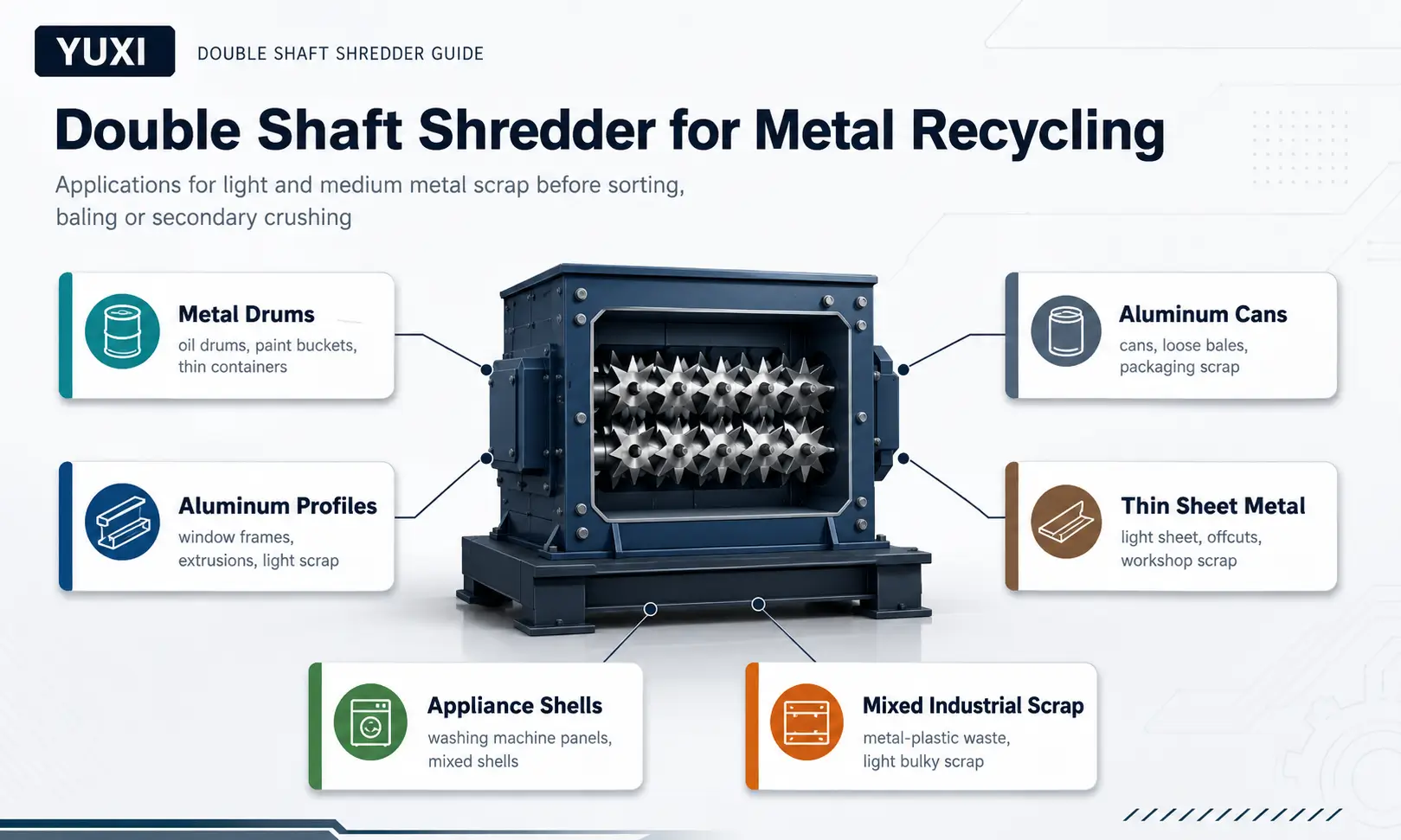 Double shaft shredder for metal recycling applications including metal drums, aluminum profiles, cans, appliance shells and mixed industrial scrap