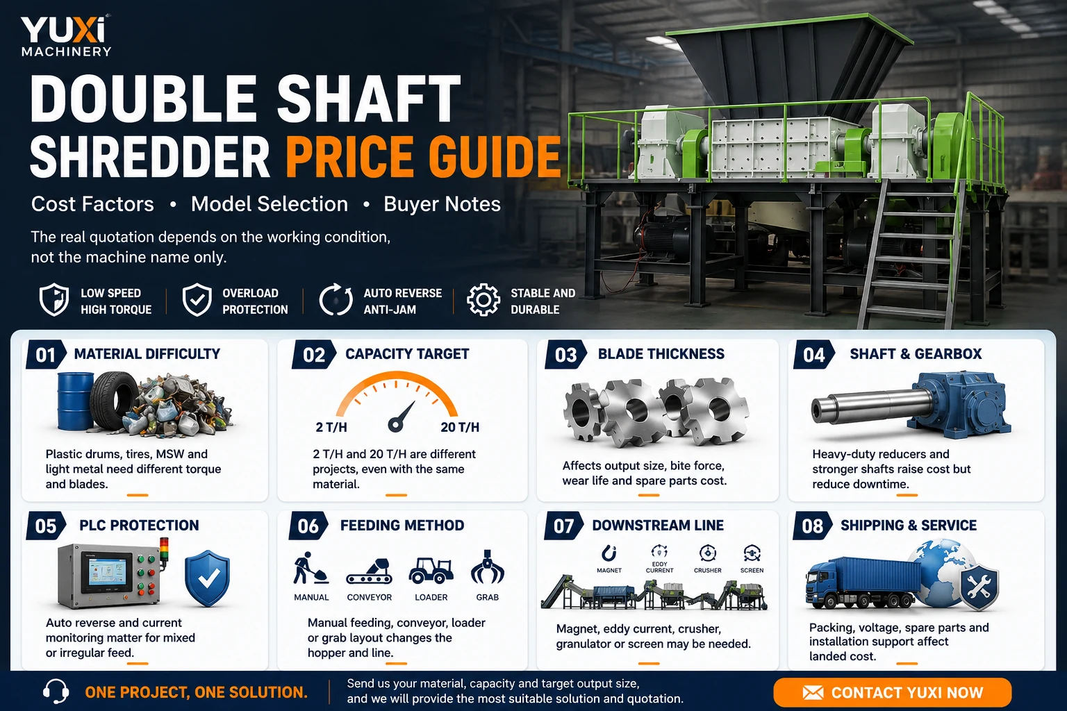 Eight cost factors that affect double shaft shredder price