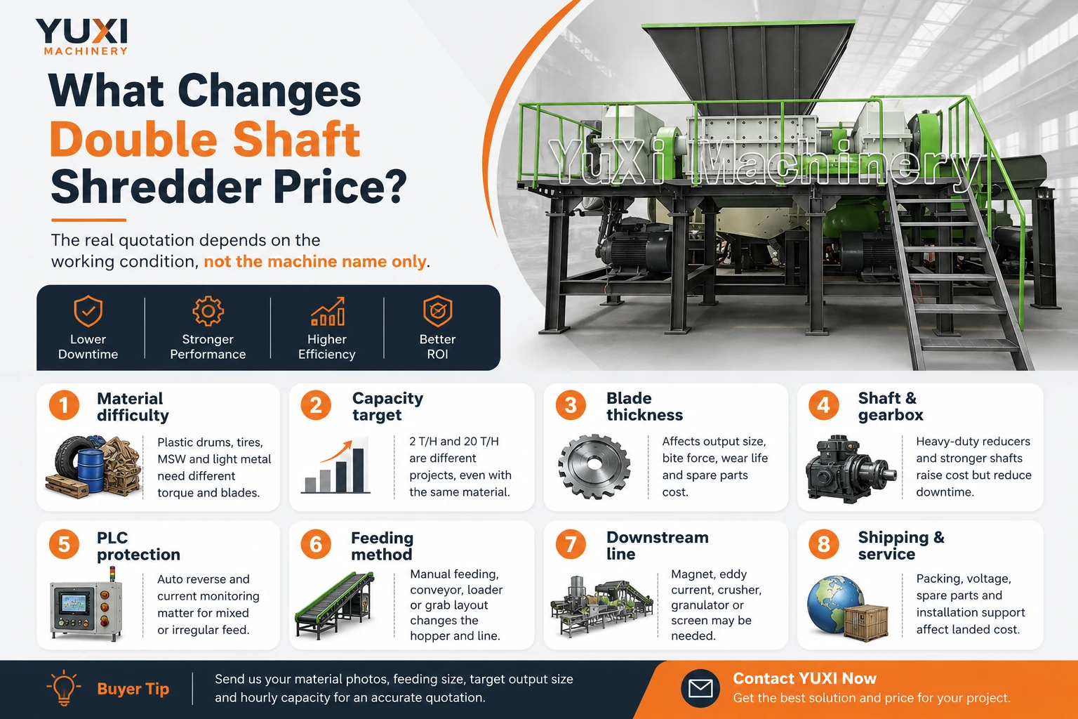Double shaft shredder price guide for industrial recycling projects
