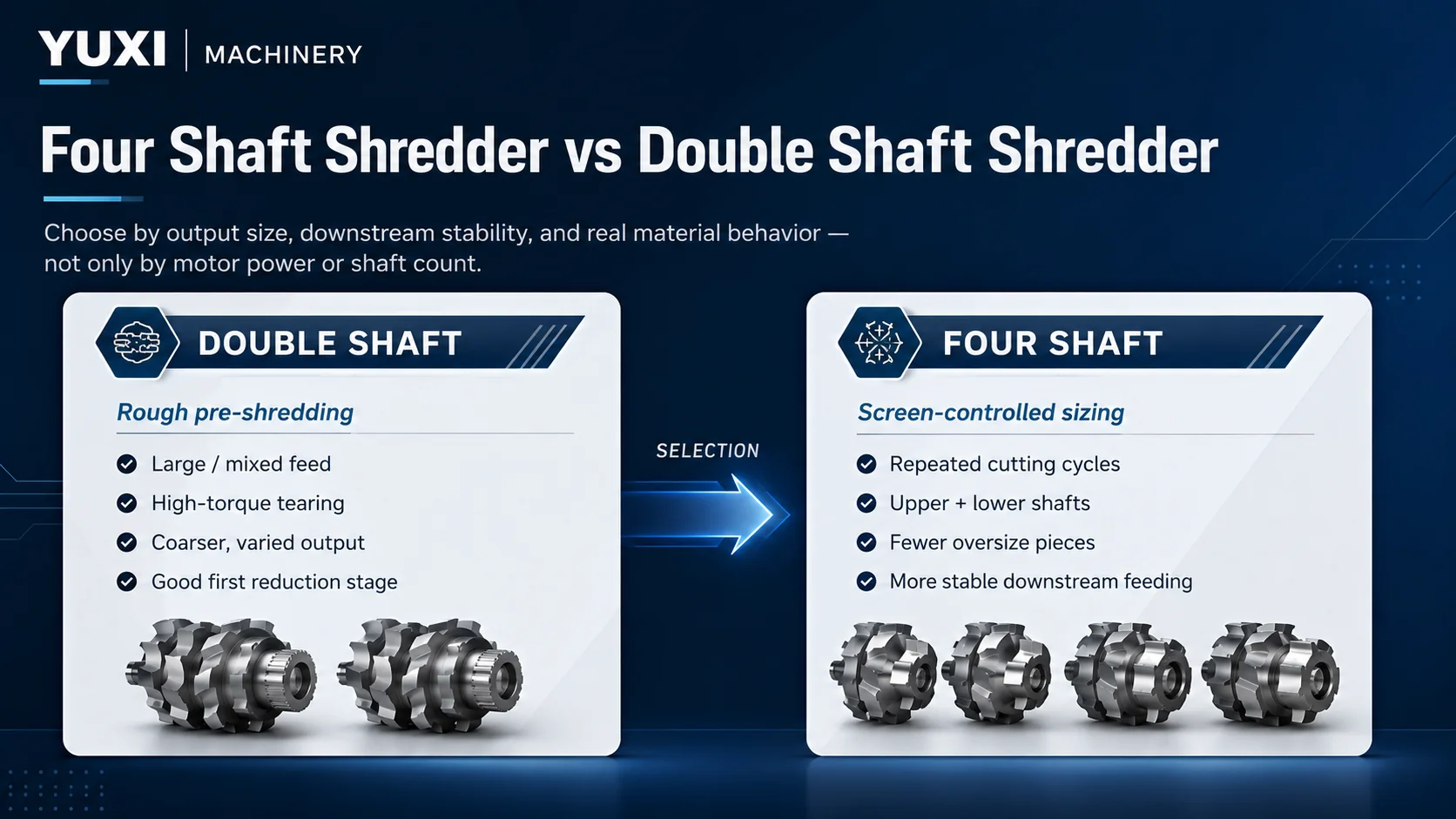 Four shaft shredder vs double shaft shredder comparison for industrial recycling projects