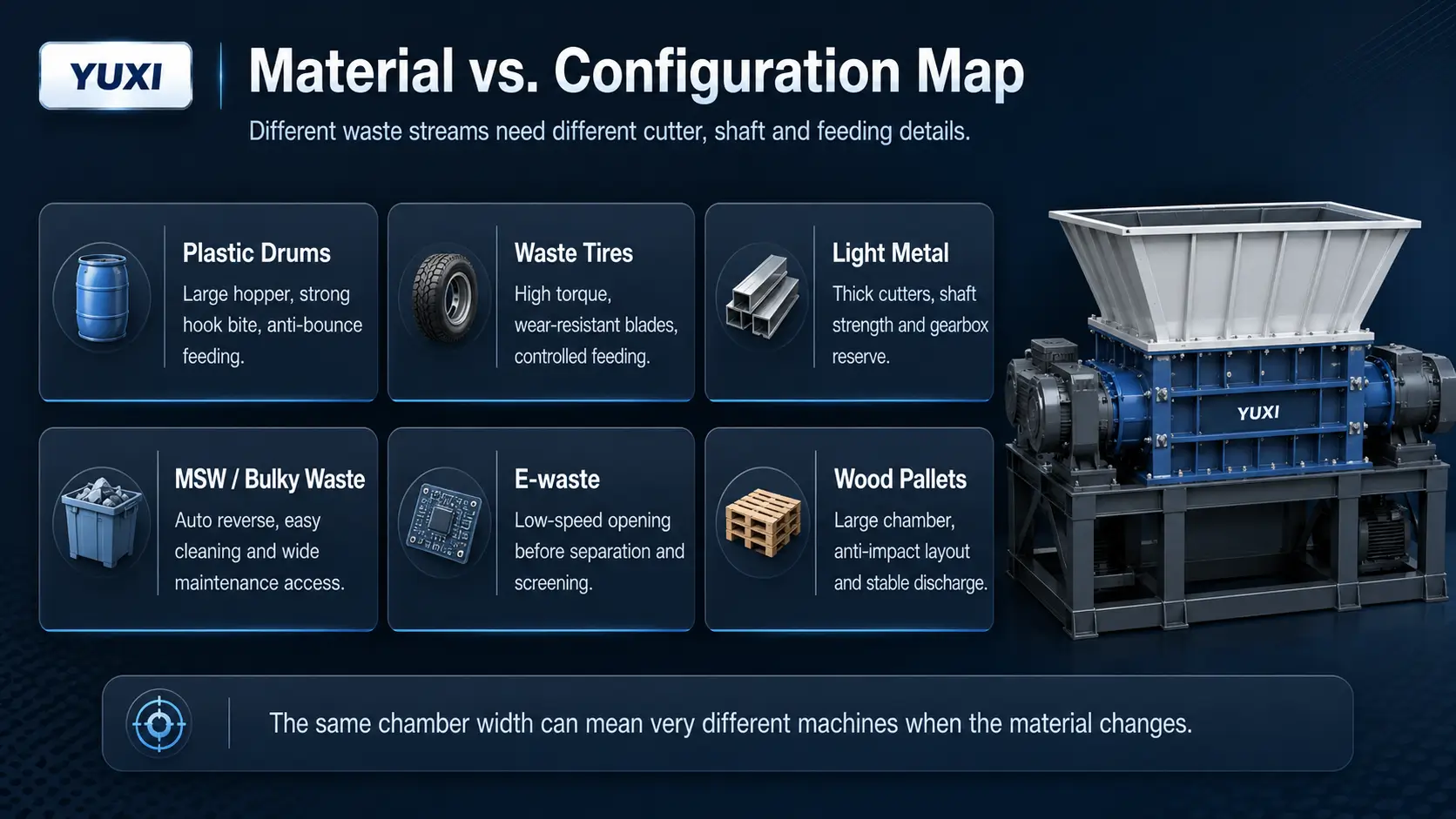 Material configuration map for plastic drums tires light metal MSW e-waste and wood pallets