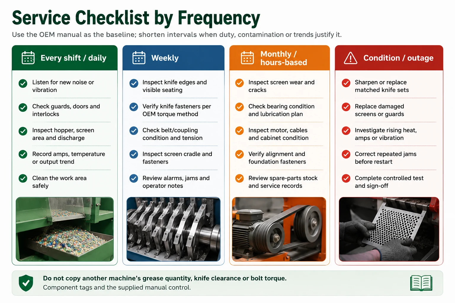 Plastic crusher maintenance troubleshooting map for low output dust heat vibration noise and repeated jams