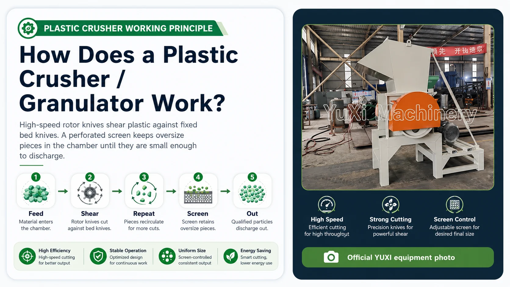 Plastic Crusher Working Principle: How It Works