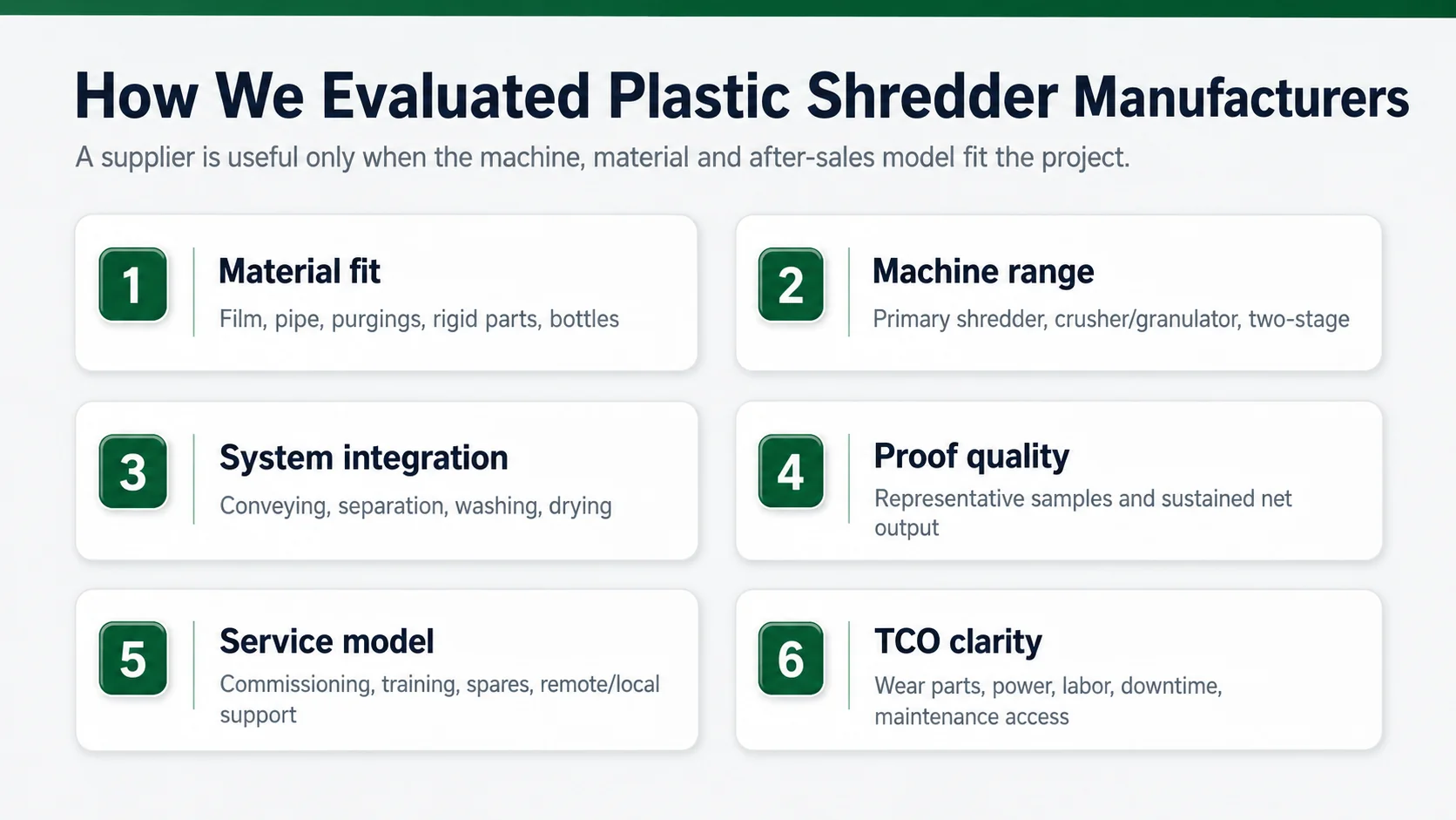 Six criteria used to evaluate plastic shredder manufacturers including material fit machine range system integration testing service and total cost