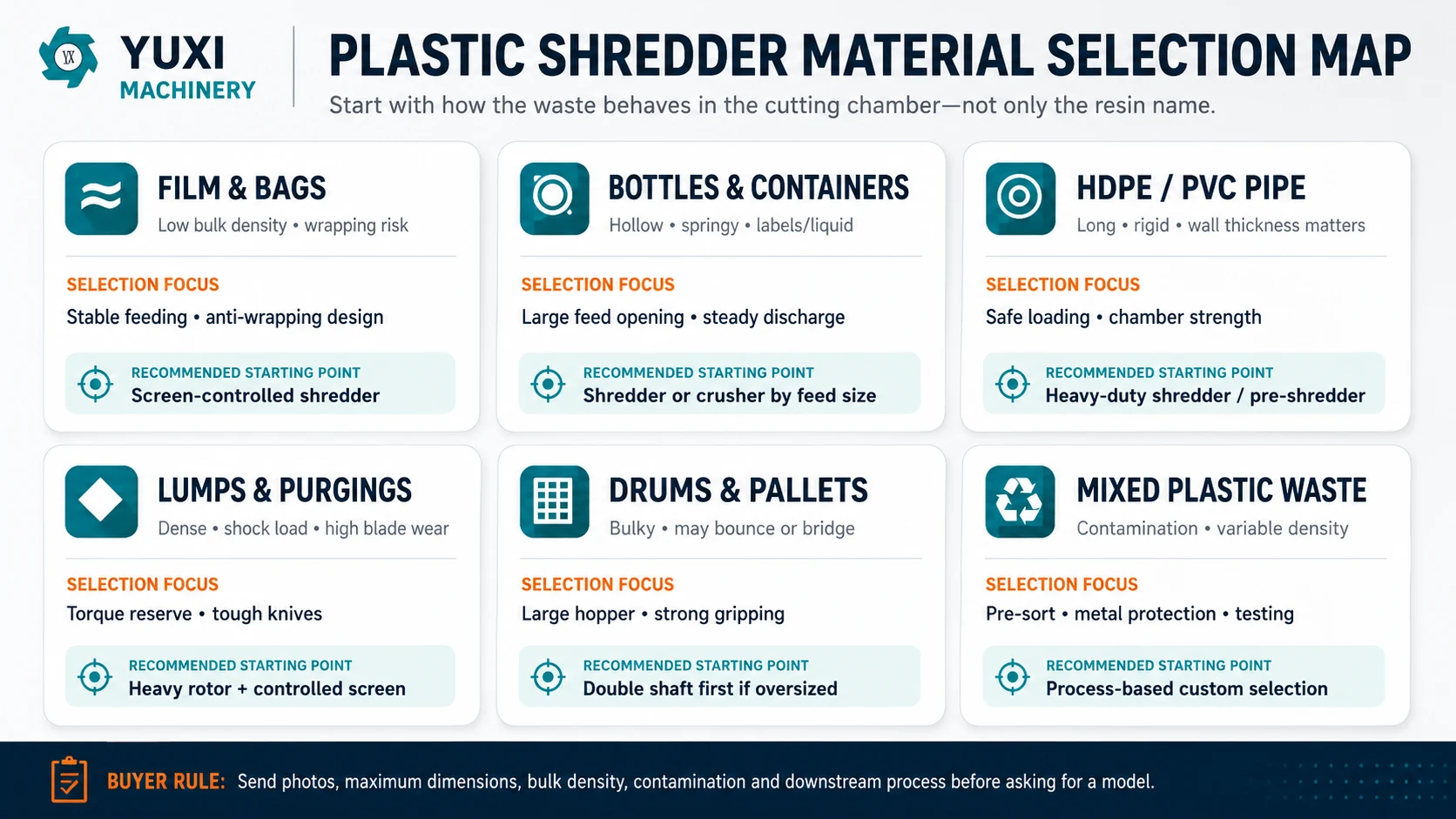 Plastic shredder material selection map for film bottles pipe lumps drums pallets and mixed waste