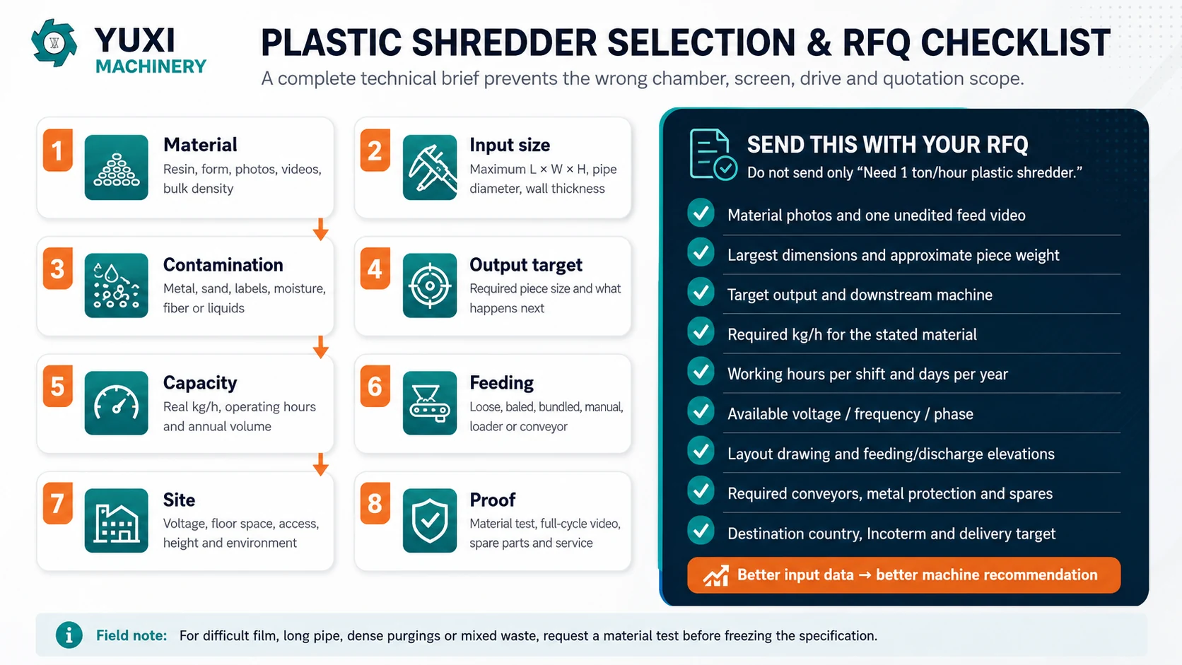 Plastic shredder selection and request for quotation checklist