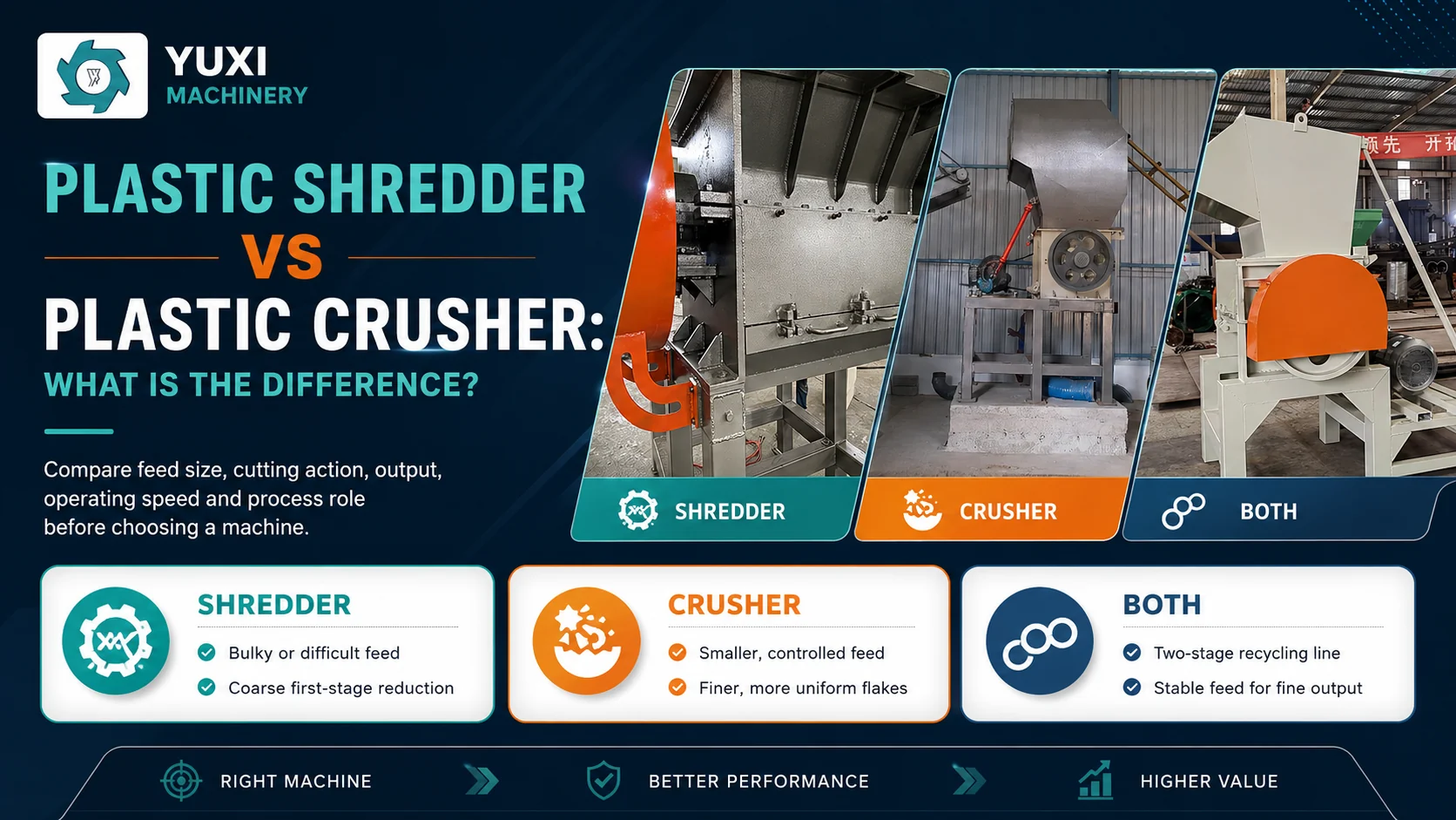 Plastic Shredder vs Plastic Crusher: What Is the Difference?