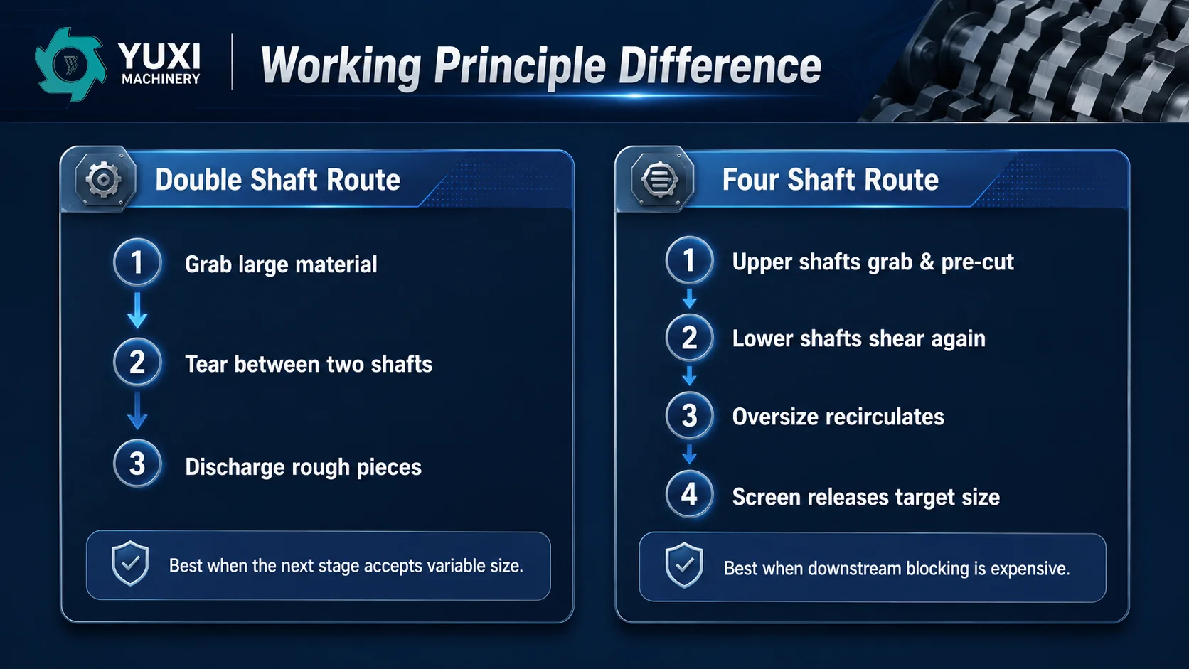 Working principle difference between double shaft shredder and four shaft shredder