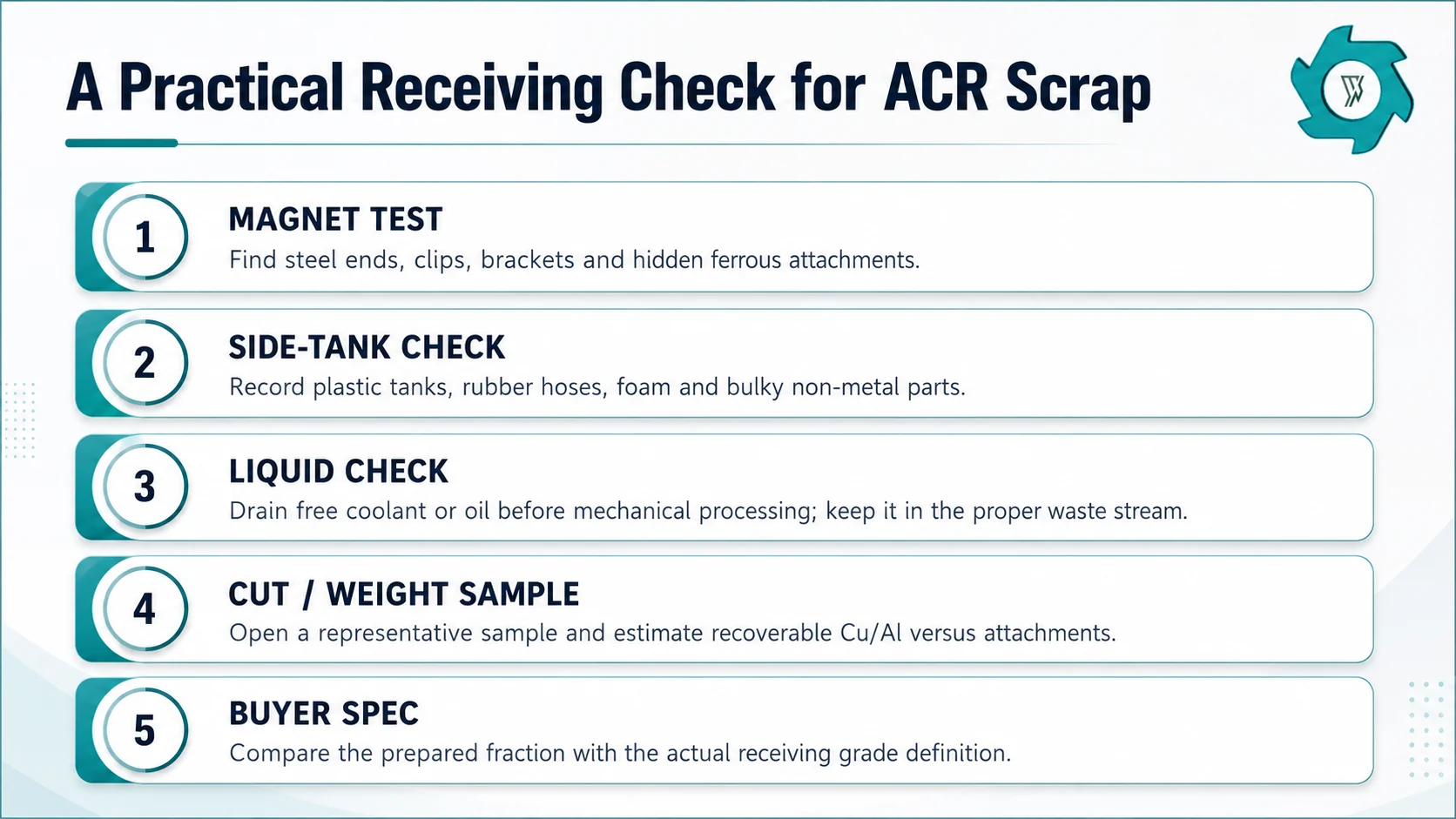 قائمة مراجعة فحص استلام الخردة وفقًا لمعايير ACR، تتضمن فحص العينات السائلة البلاستيكية المغناطيسية والتحقق من مواصفات المشتري