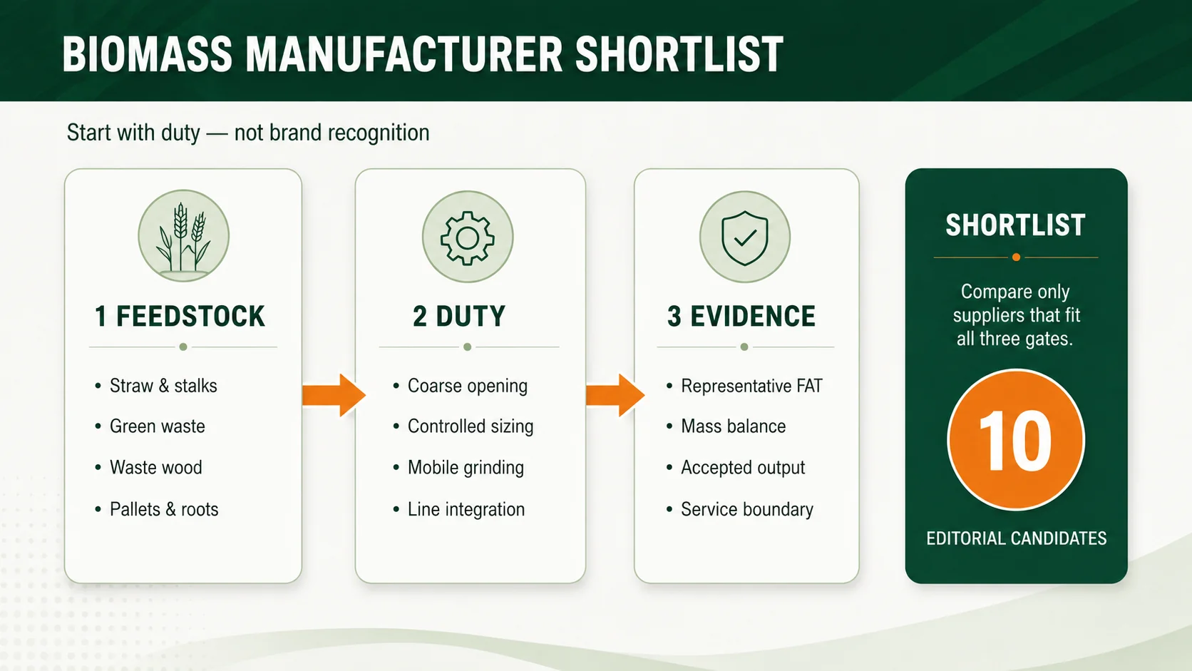 Biomass shredder manufacturer shortlist organized by feedstock and machine duty