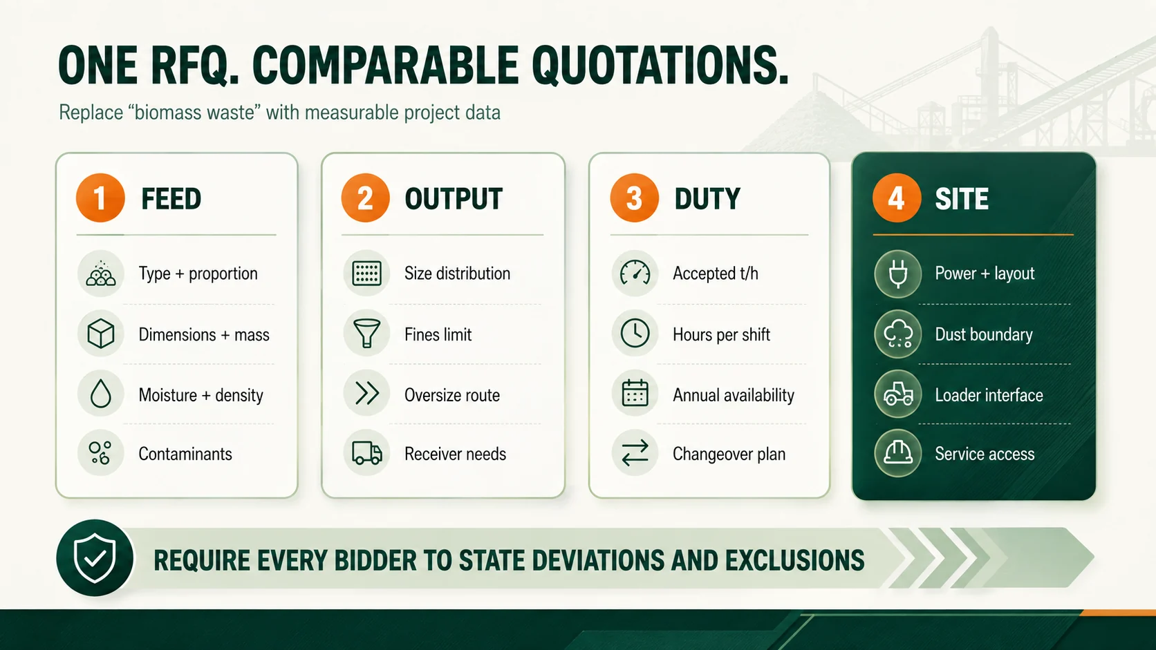 Biomass shredder RFQ data sheet showing feed output duty and site information