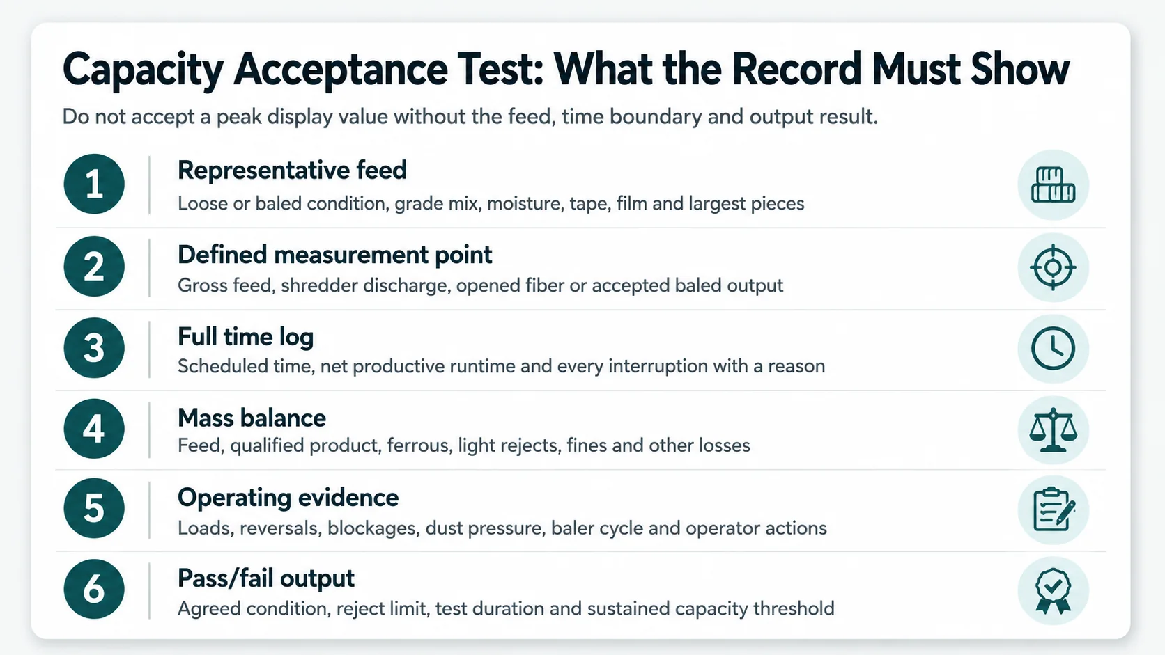 Waste cardboard recycling plant capacity acceptance test record checklist