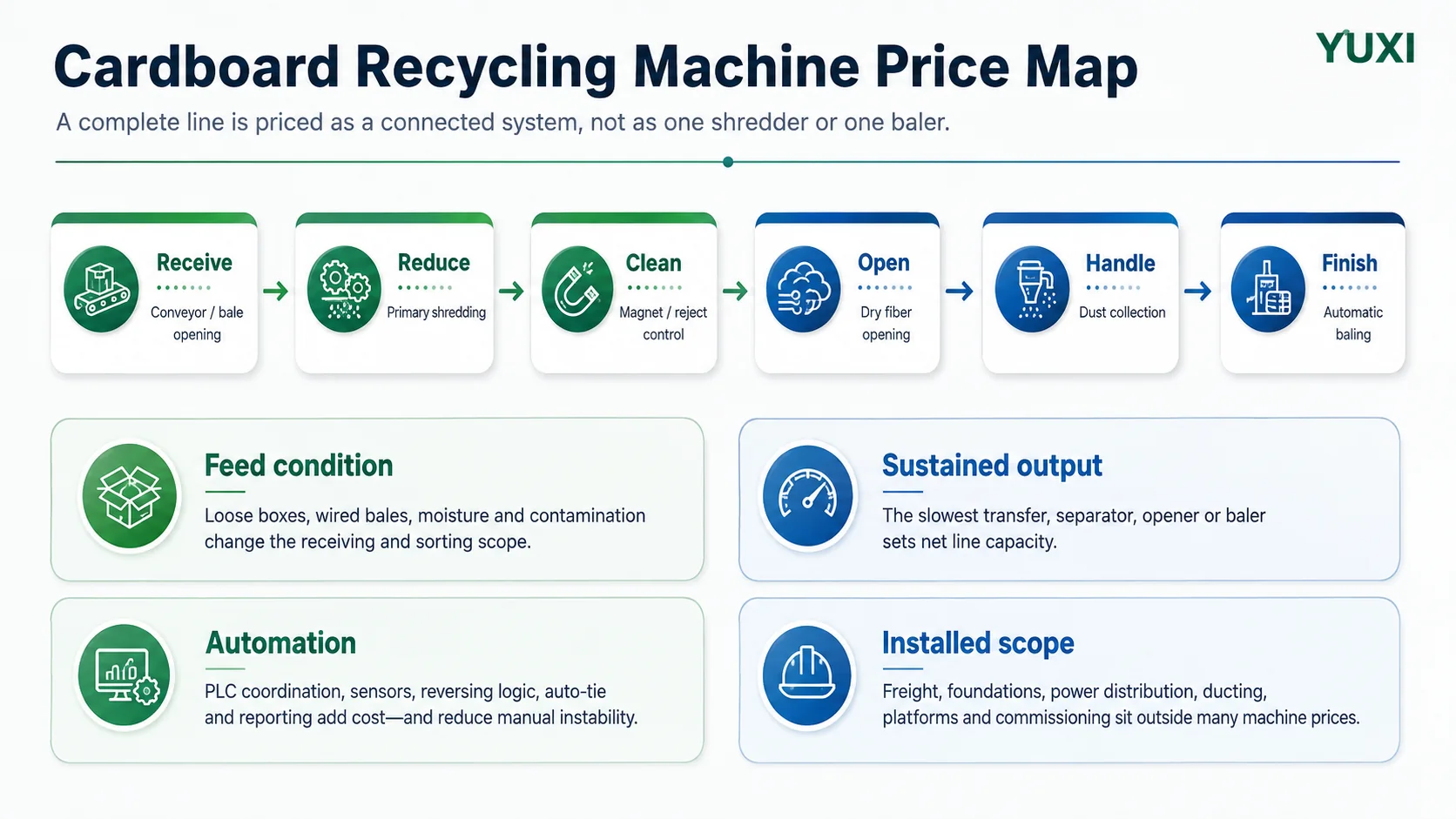 Cardboard Recycling Machine Price & Cost Factors