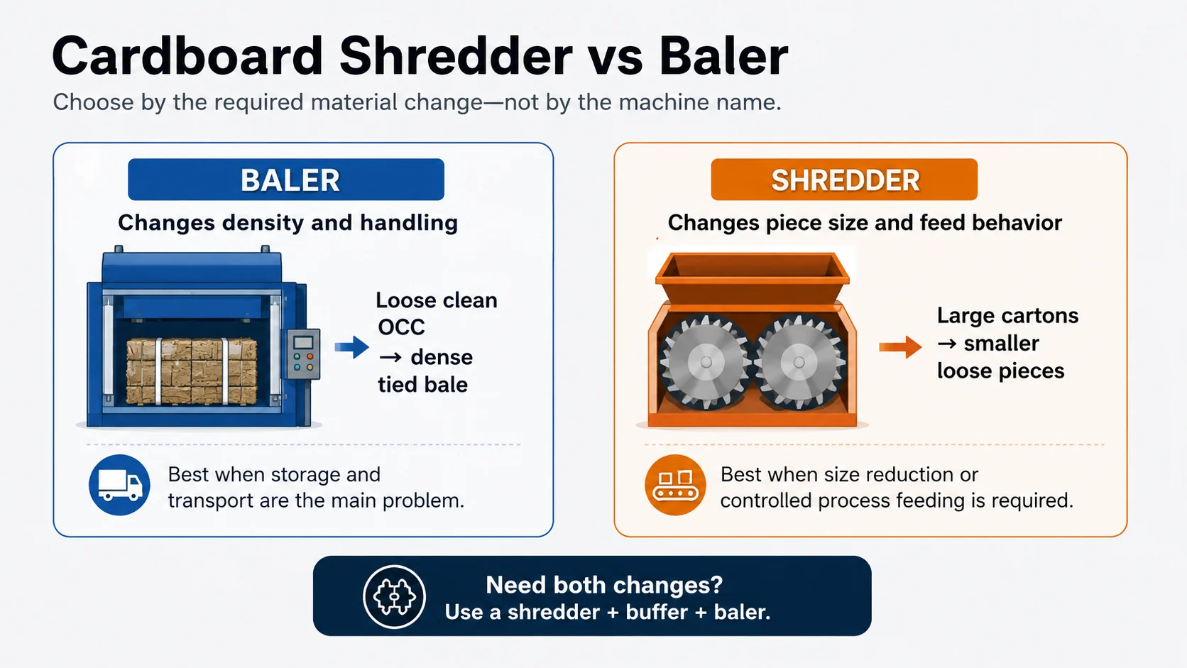 Cardboard Shredder vs Baler: Which Do You Need?