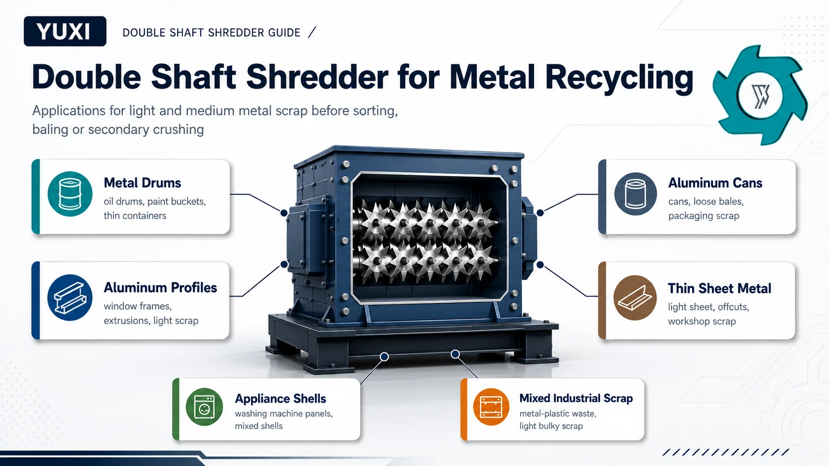 Double shaft shredder applications for steel drums aluminum profiles appliance shells and light metal scrap