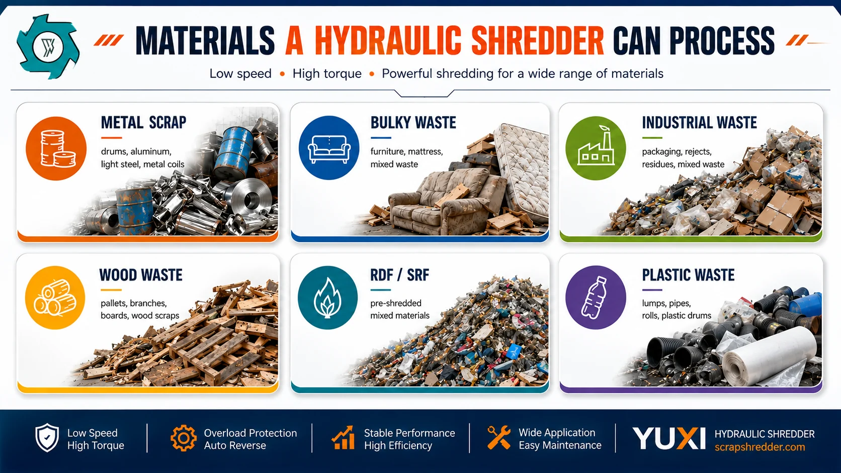 Examples of metal scrap, bulky waste, industrial waste, wood, RDF and plastic that may require different hydraulic shredder configurations