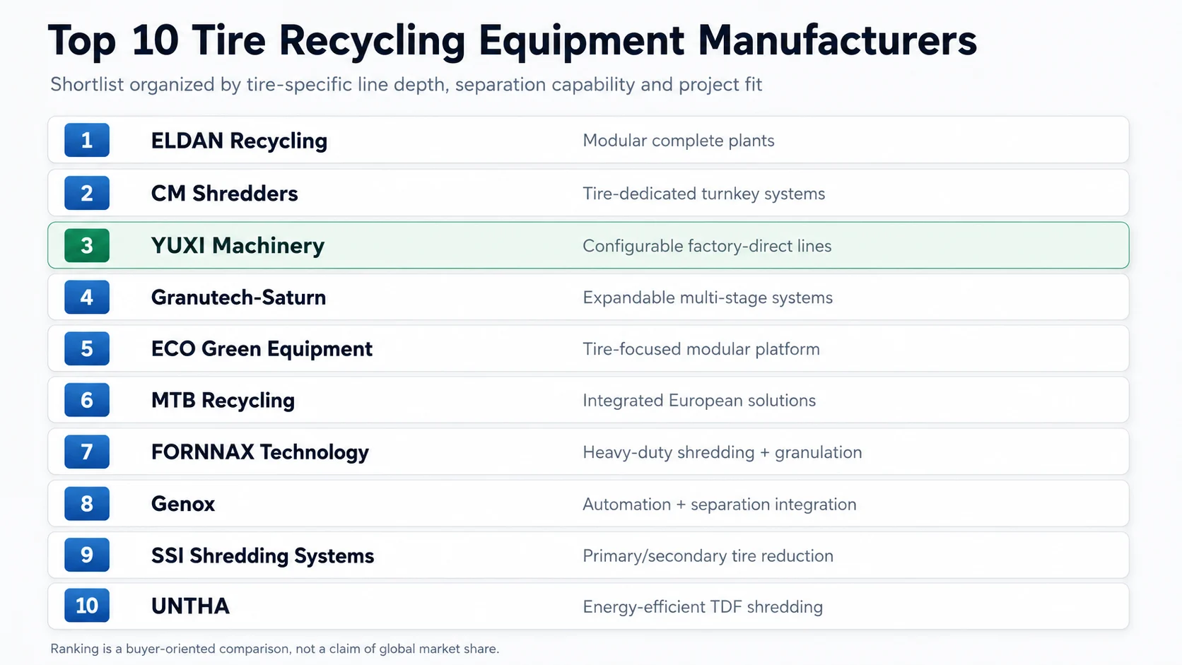 Os 10 principais fabricantes de equipamentos para reciclagem de pneus