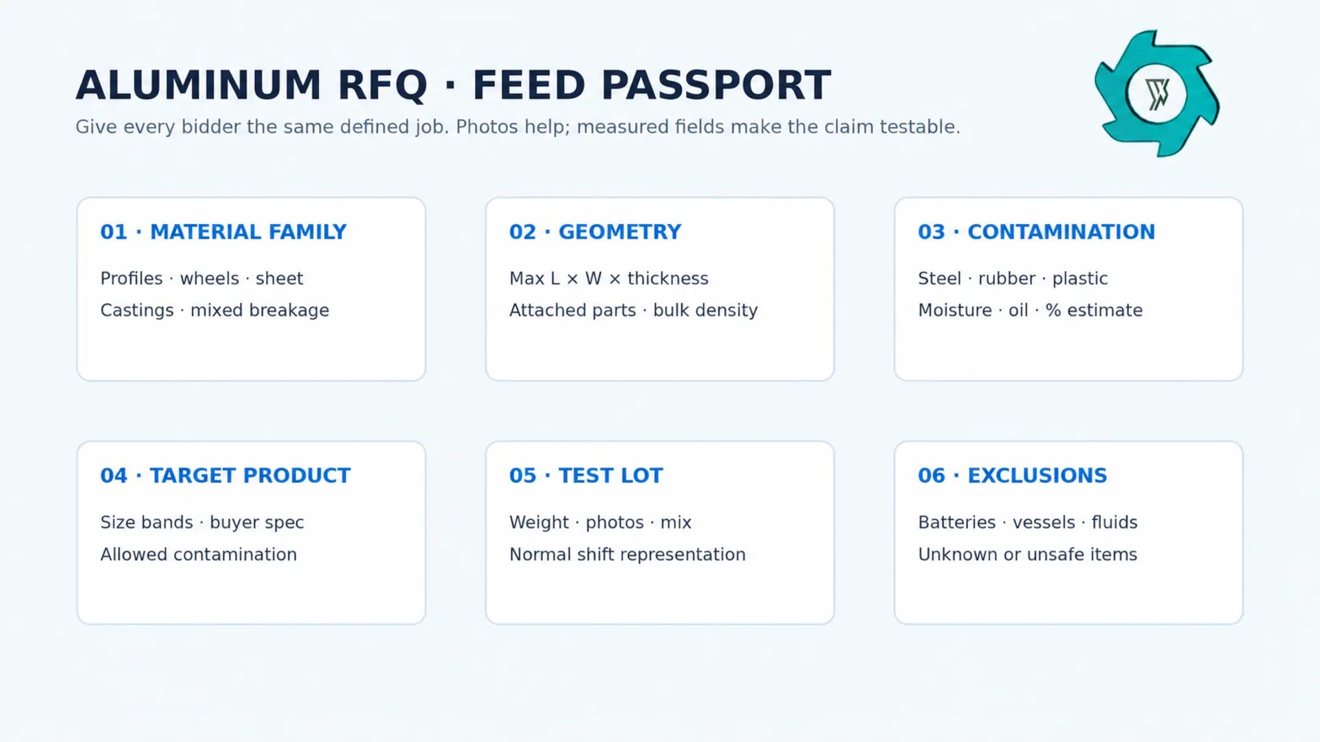 Infographic showing the feed passport fields required in an aluminum shredder RFQ