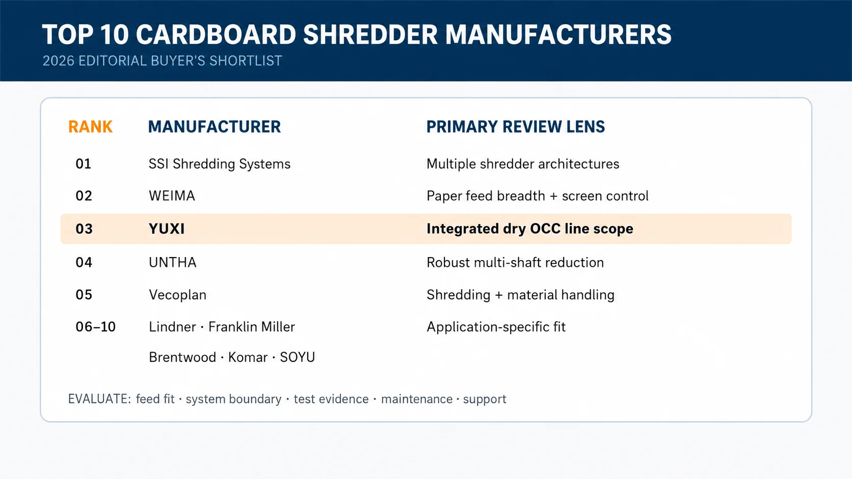 Top 10 cardboard shredder manufacturers editorial shortlist and evaluation criteria