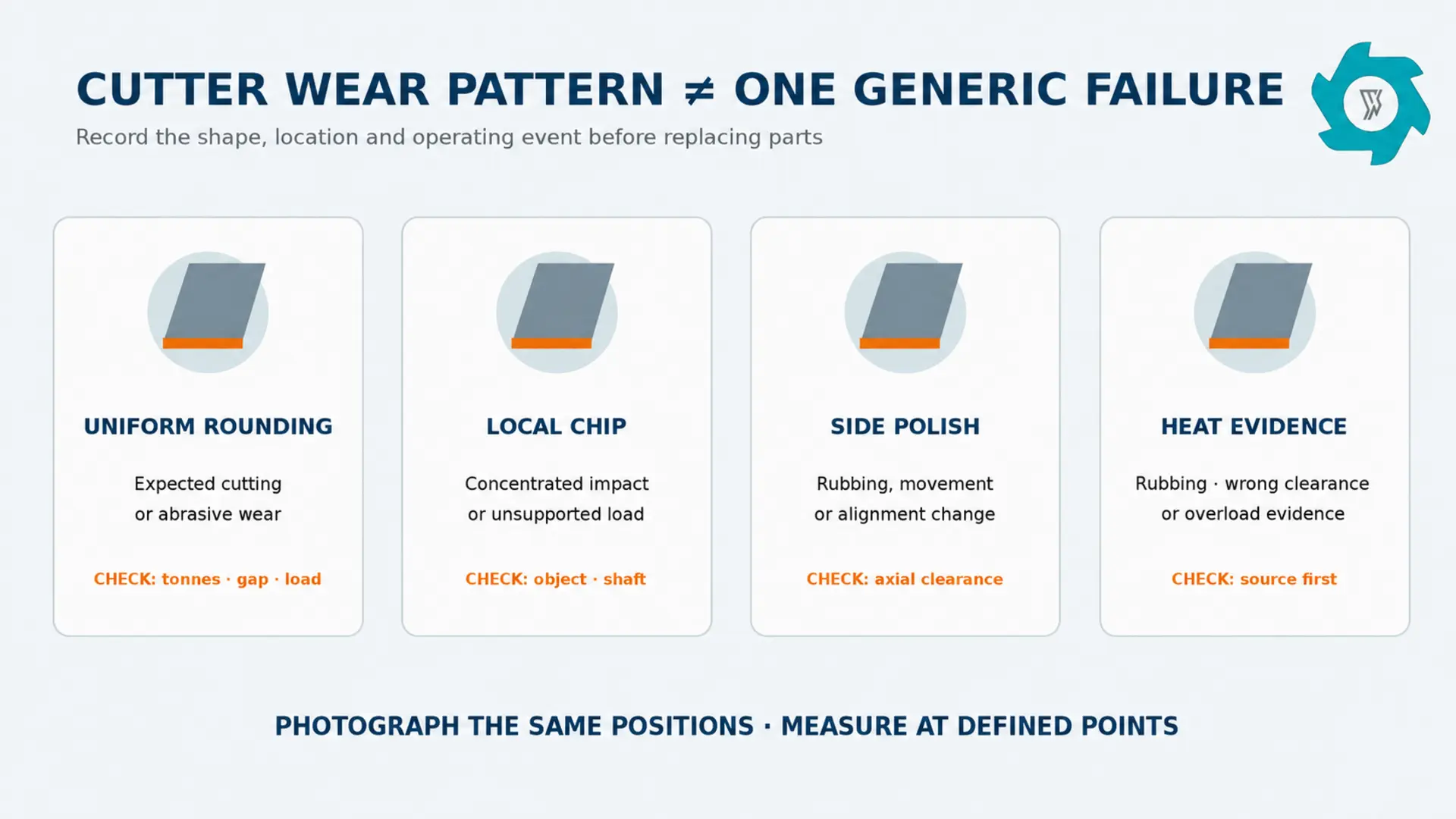 Cutter wear pattern diagnosis matrix for uniform rounding impact chipping side rubbing and heat discoloration