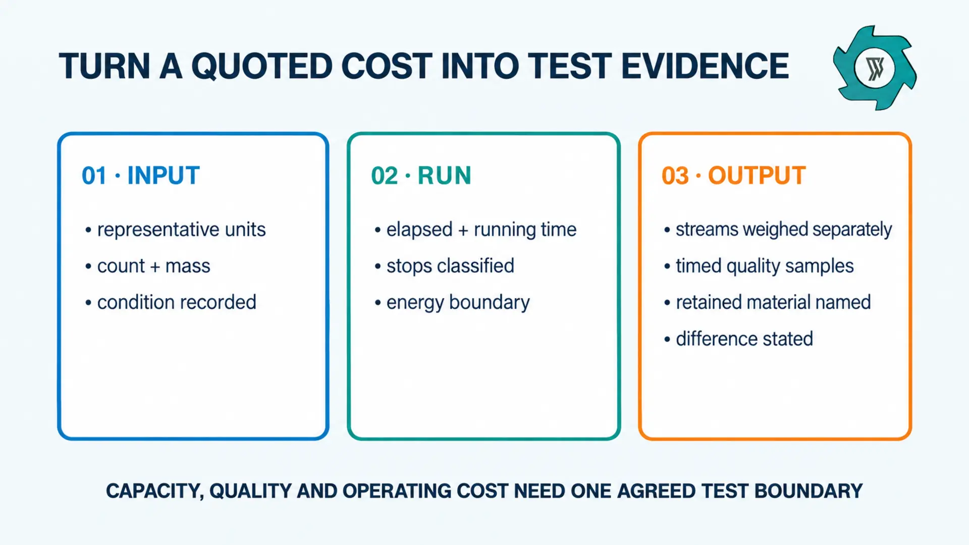 Acceptance test evidence map for refrigerator recycling line cost claims
