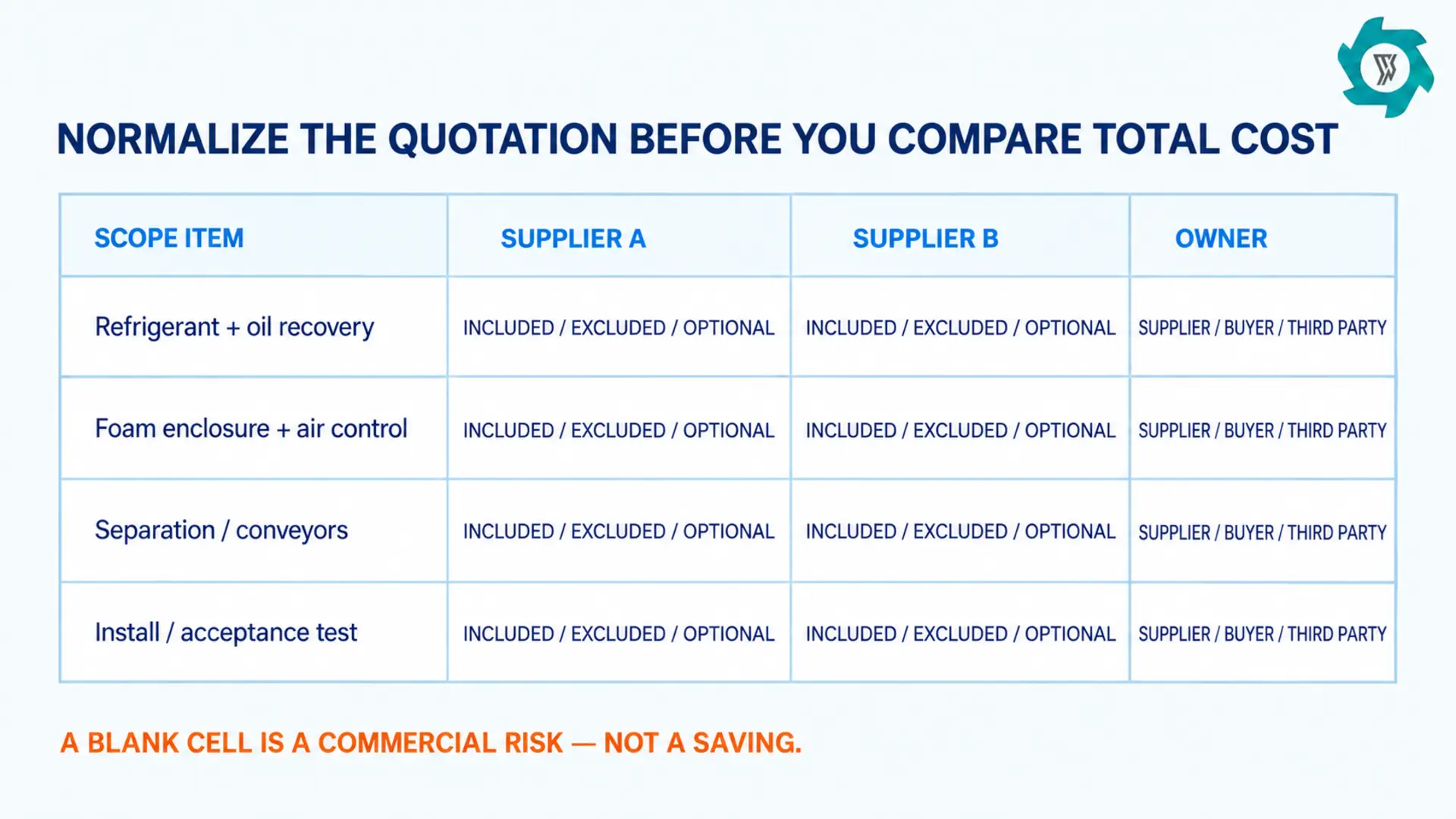 Like-for-like refrigerator recycling quotation comparison sheet