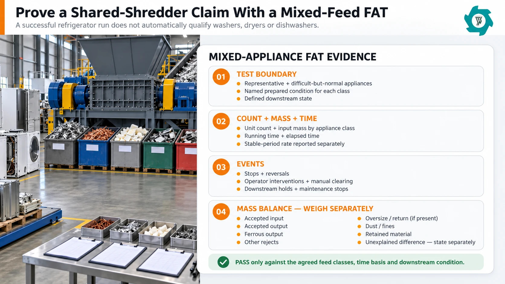Factory acceptance test evidence required for a shredder processing several white goods classes