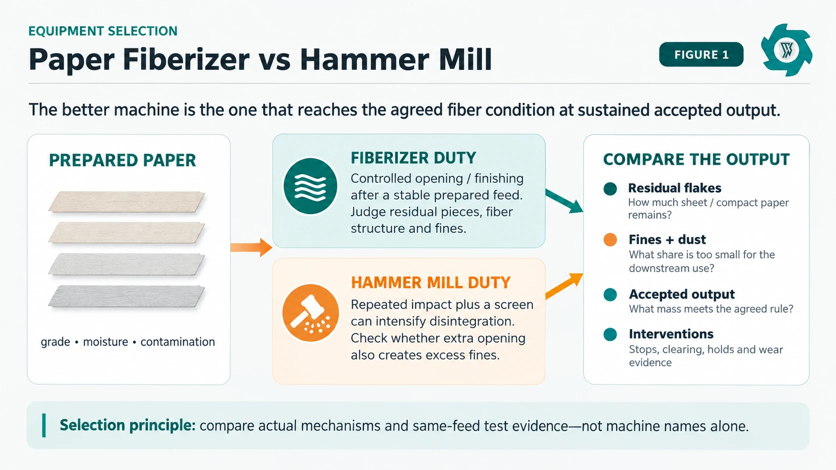 Paper Fiberizer vs Hammer Mill: Which Is Better for Recycled Cellulose Fiber?