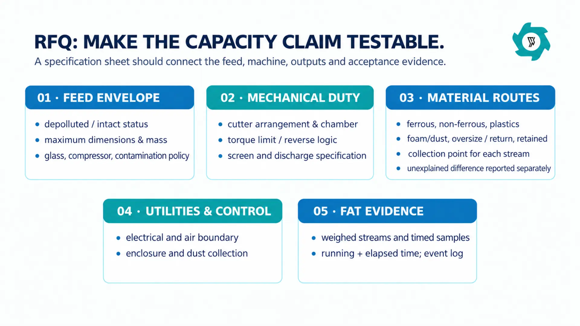RFQ specification sheet showing feed, machine, separation, utility and evidence requirements