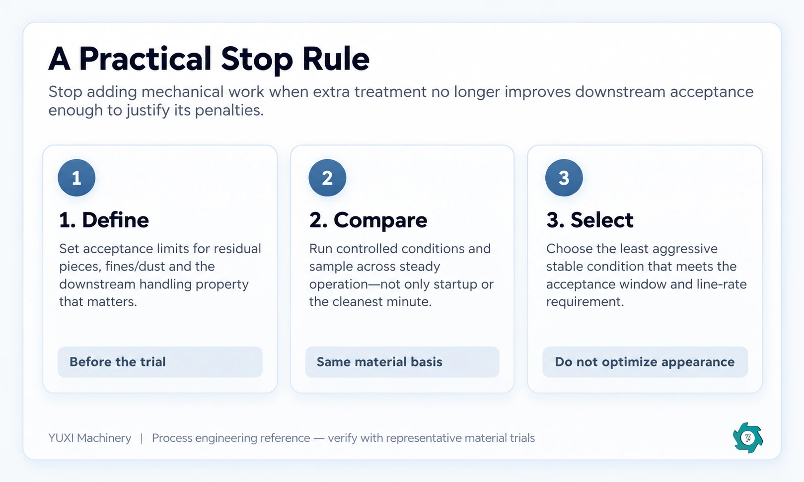 Decision rule for stopping recycled paper fiberizing at the required output condition
